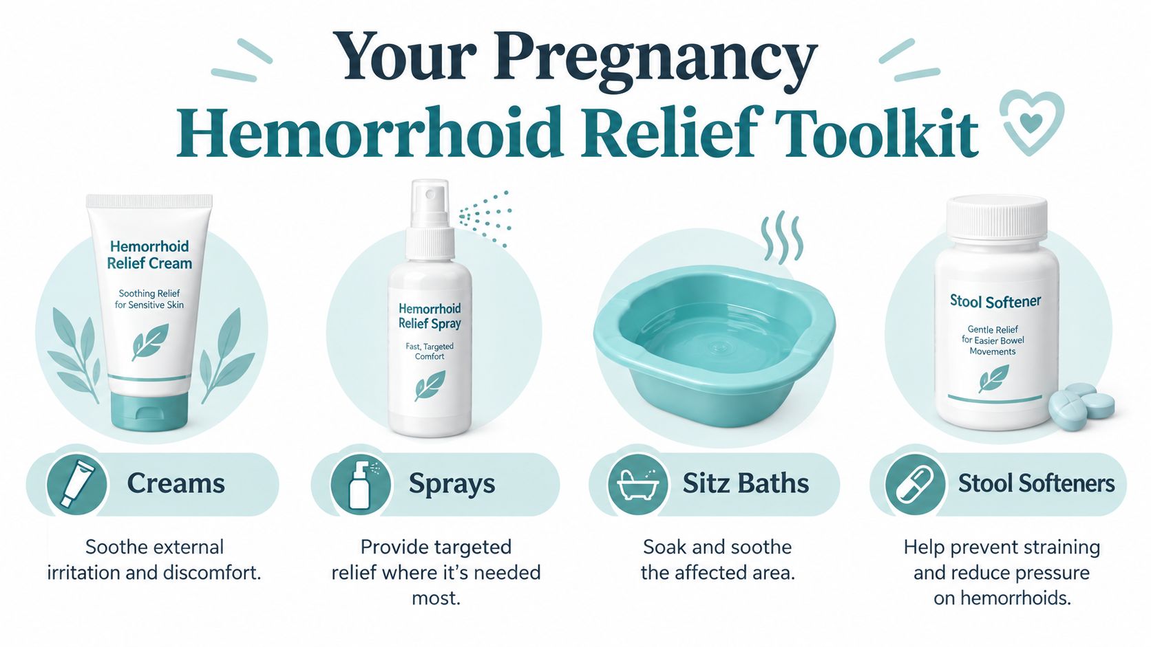 An infographic showing four common treatments for pregnancy-related hemorrhoids including creams, sprays, sitz baths, and stool softeners.