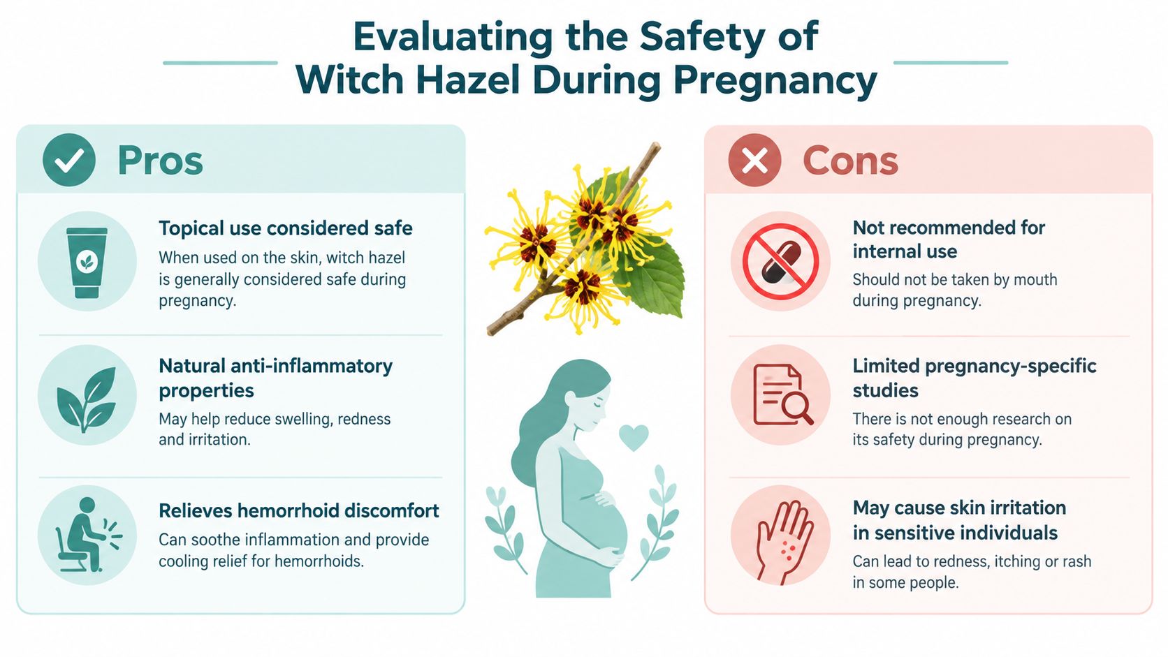 An infographic evaluating the safety of using witch hazel topically during pregnancy for various health benefits.