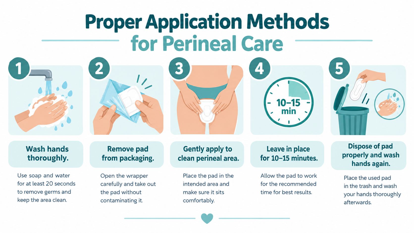 A five-step instructional guide on the proper application methods for using a perineal care pad.