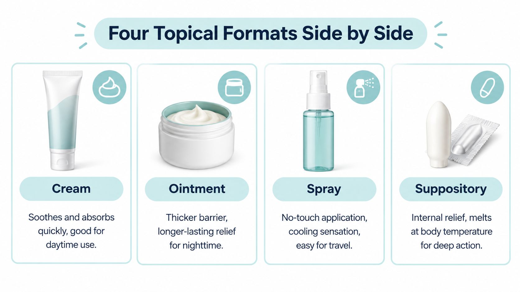 A diagram illustrating four topical medical formats for hemorrhoid relief: cream, ointment, spray, and suppository.
