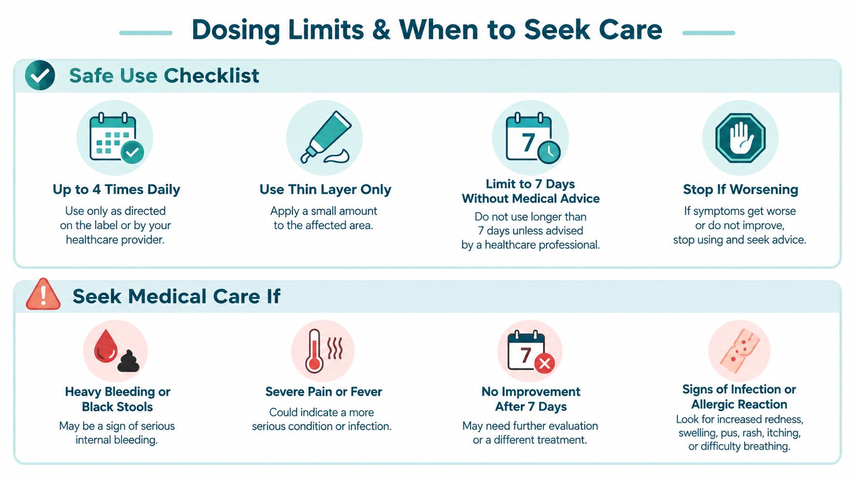 An infographic titled Dosing Limits and When to Seek Care, outlining safety guidelines and medical warning signs.
