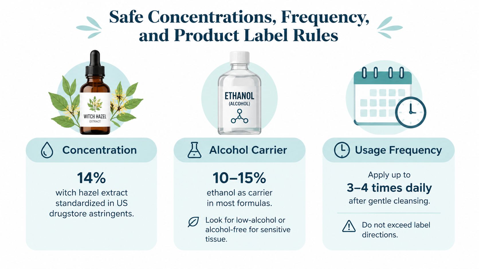 An infographic detailing safe concentrations and frequency for using witch hazel for hemorrhoids on sensitive skin.