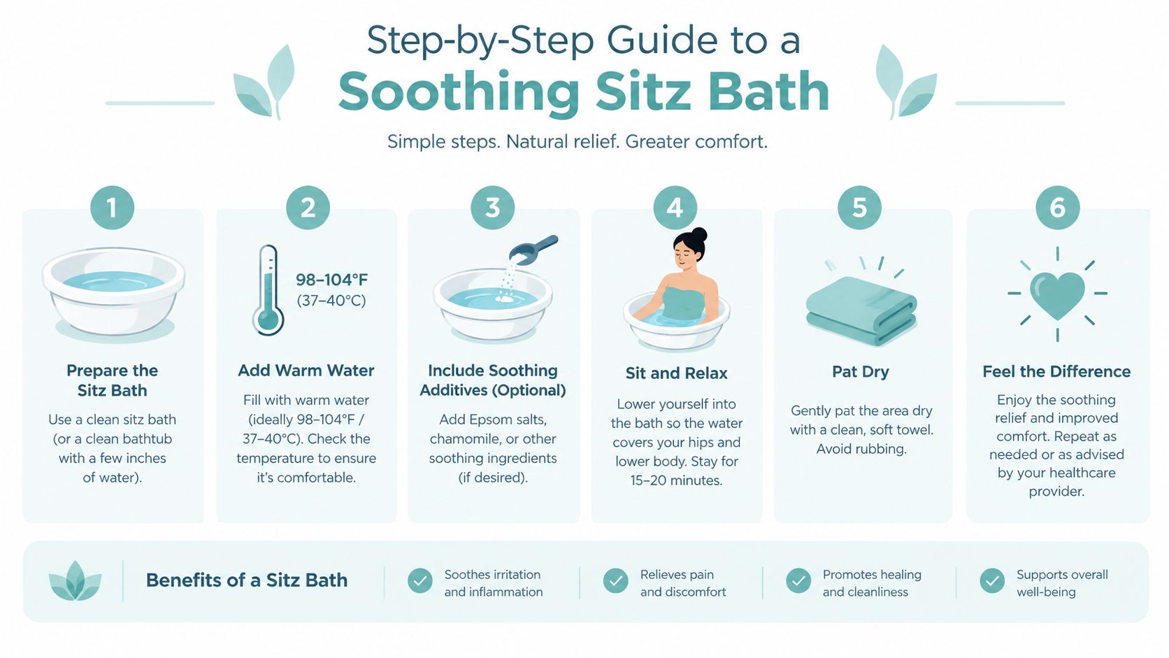 A step-by-step infographic showing how to take a soothing sitz bath for relief and wellness.