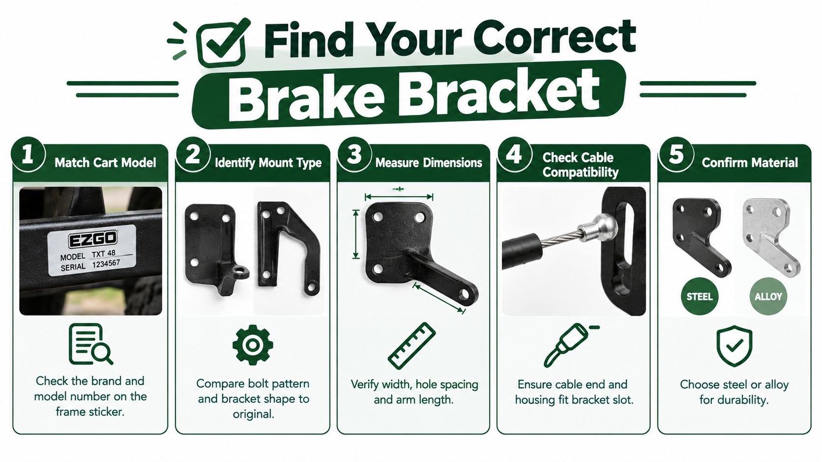 An instructional graphic showing five steps to identify the correct replacement brake bracket for a golf cart.
