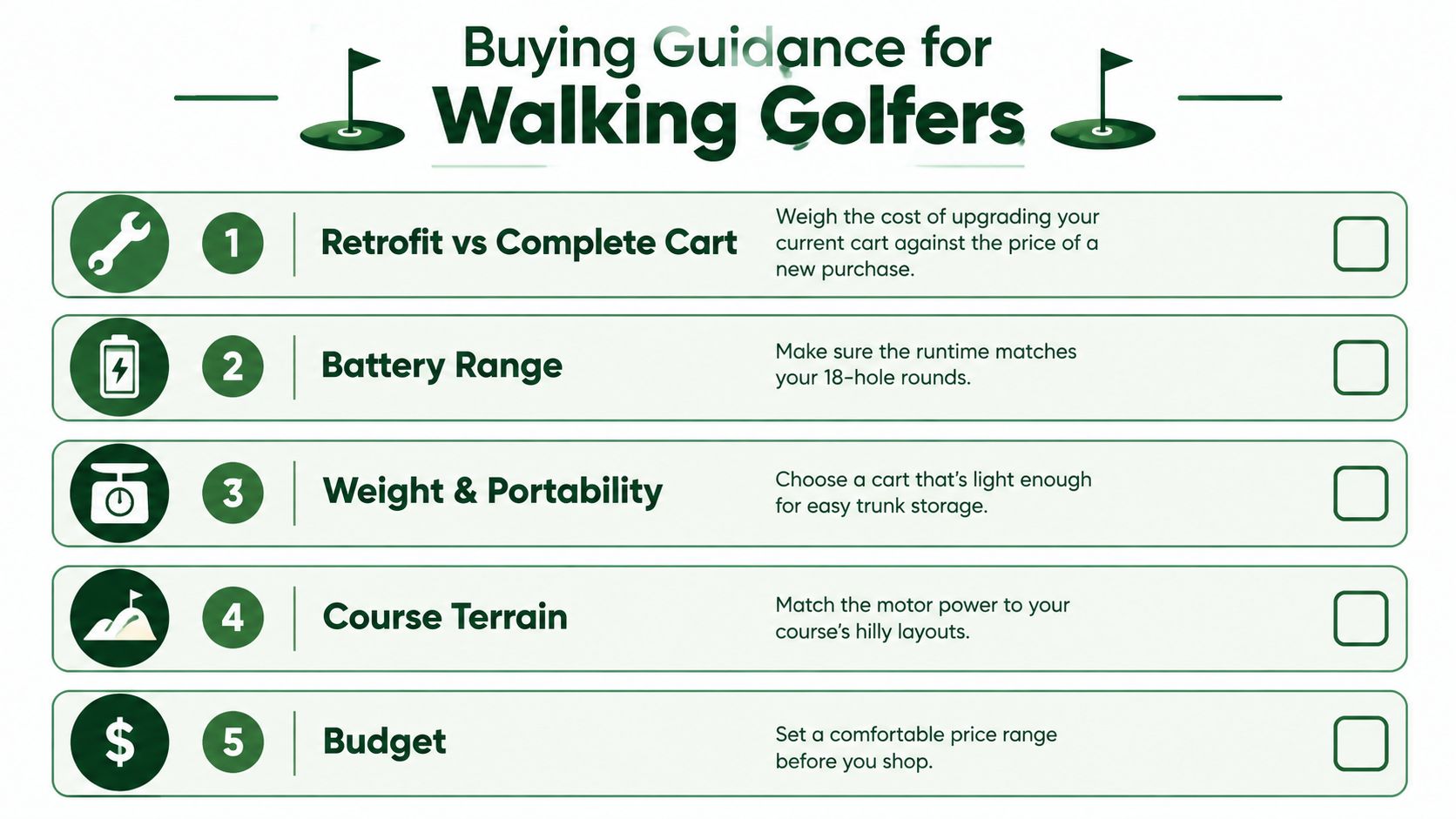 A checklist of five essential factors for walking golfers to consider when buying a motorized golf cart.
