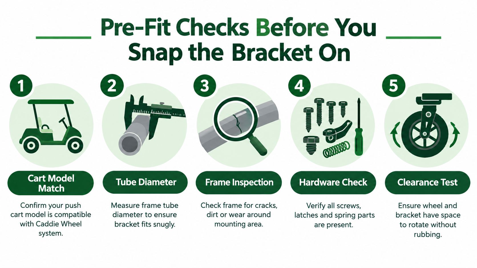A five-step guide on how to pre-fit and inspect a bracket installation for a golf cart wheel.