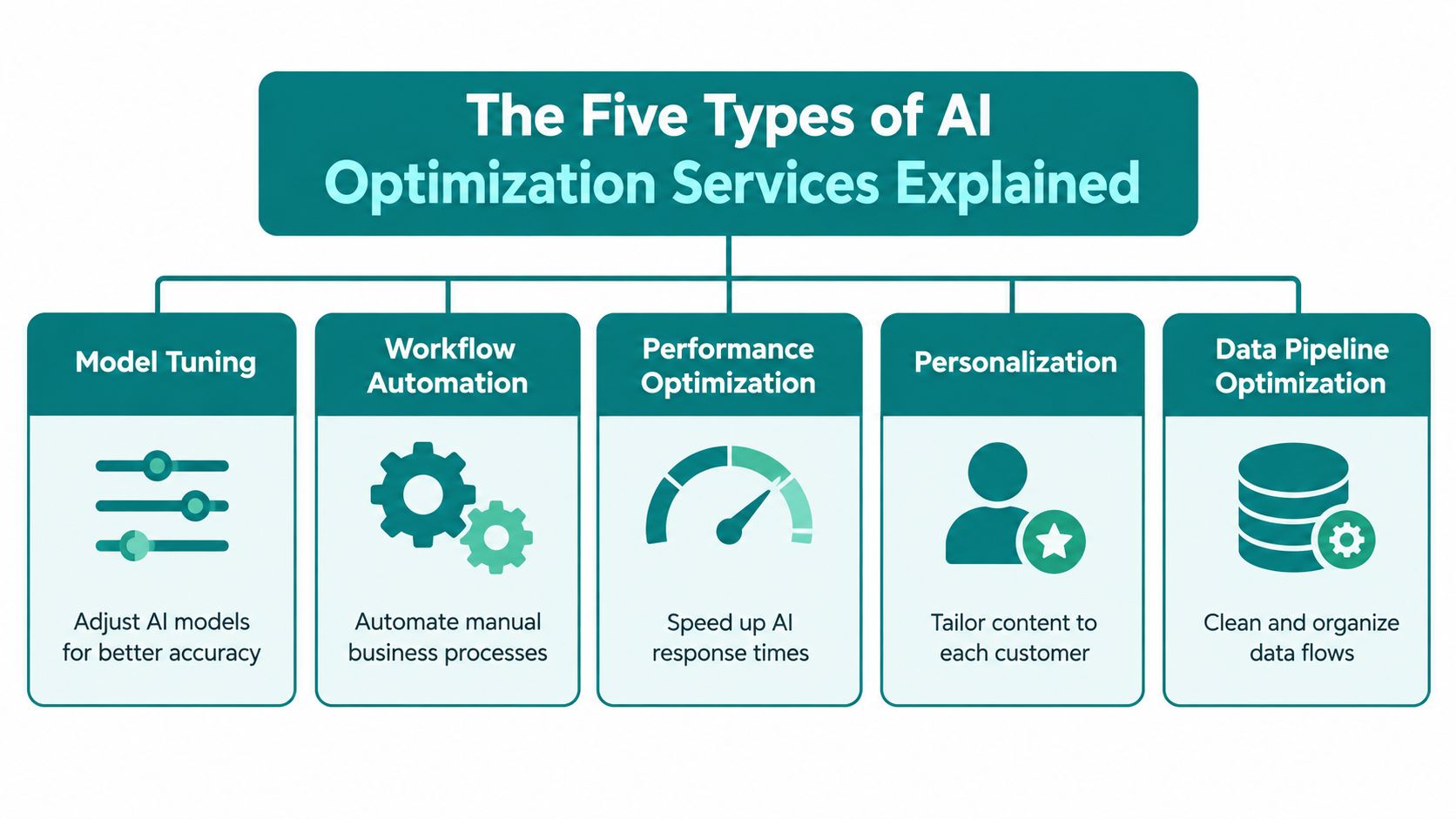 What AI Says About Your Business: How to Run a Simple AI-Answer Baseline