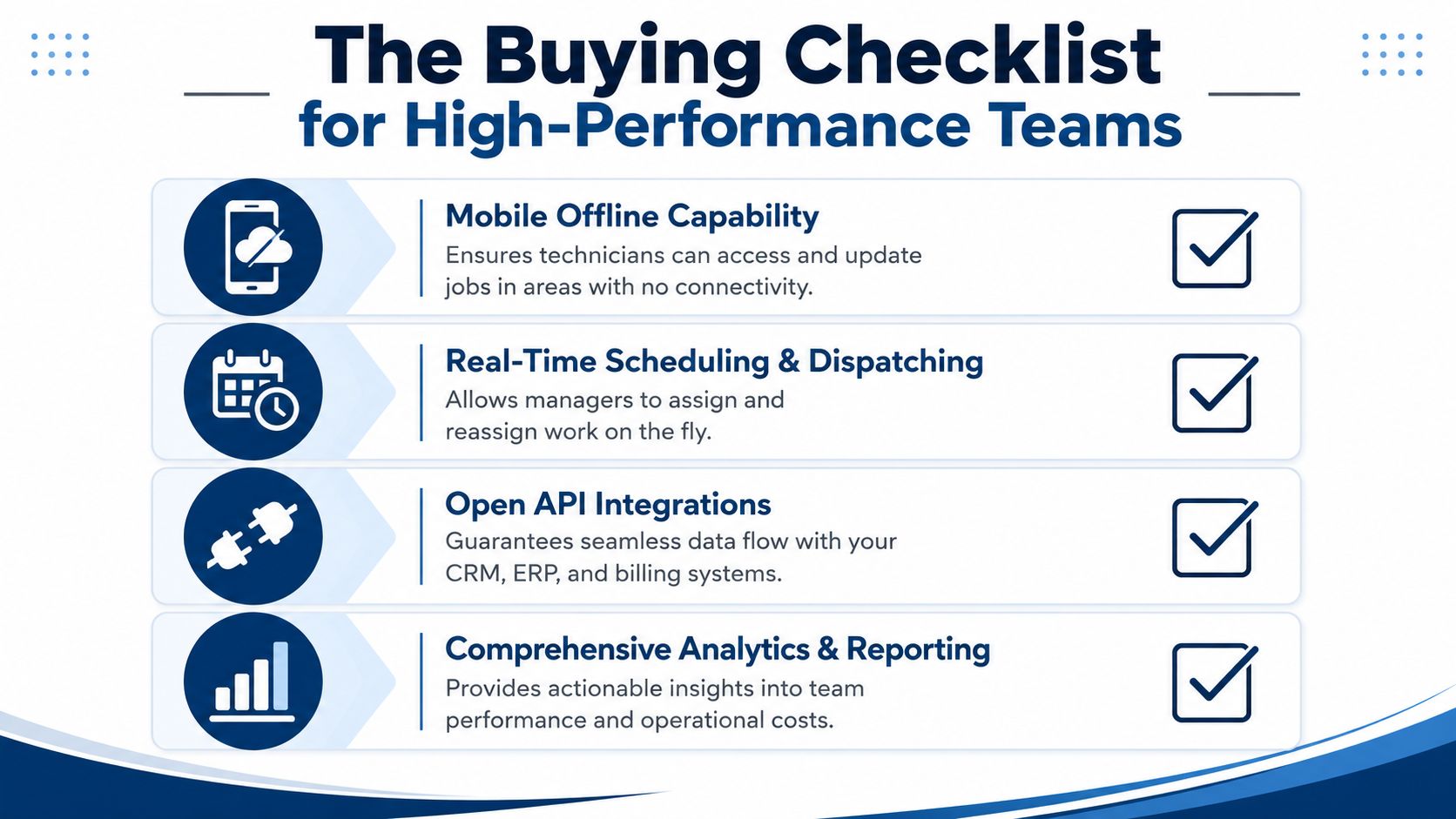 A checklist of essential features for high‑performance field service teams including mobile, scheduling, integration, and analytics capabilities.