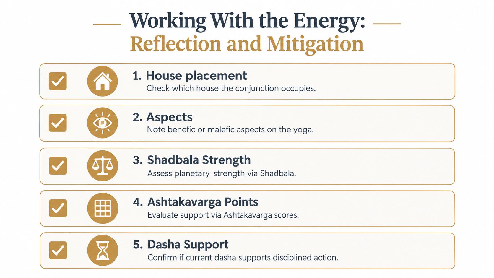A checklist titled Working With the Energy providing five steps for analyzing planetary conjunctions in Vedic astrology.