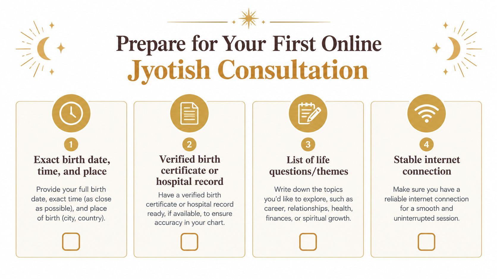 An infographic titled Prepare for Your First Online Jyotish Consultation featuring four numbered preparation steps.