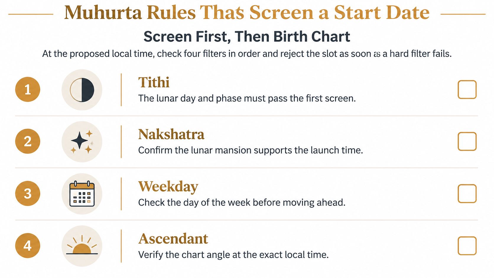 A checklist infographic outlining the four sequential astrology rules for selecting a business launch date.