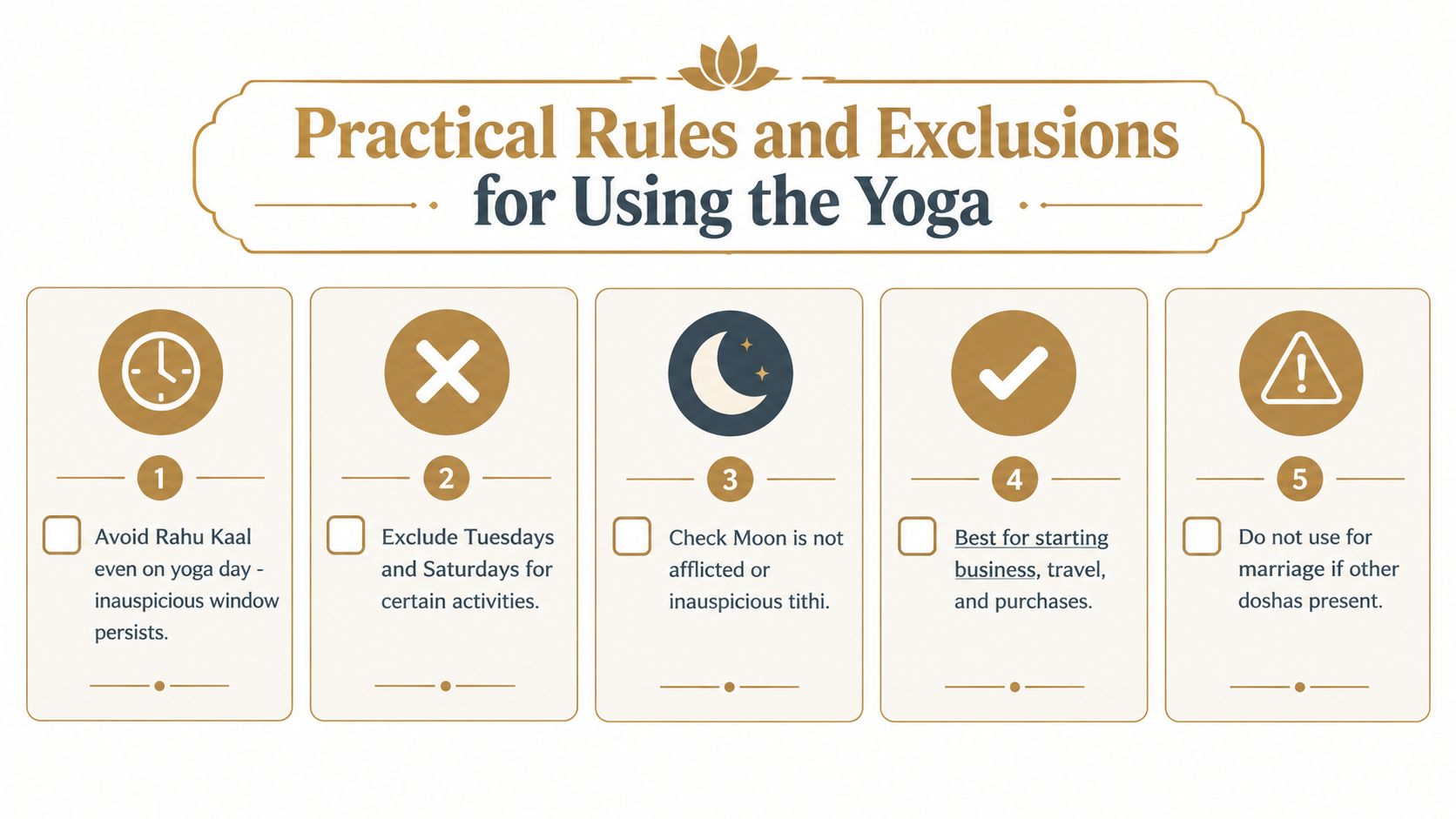 An infographic detailing five practical rules and exclusions for utilizing the Sarvartha Siddhi yoga in Vedic astrology.