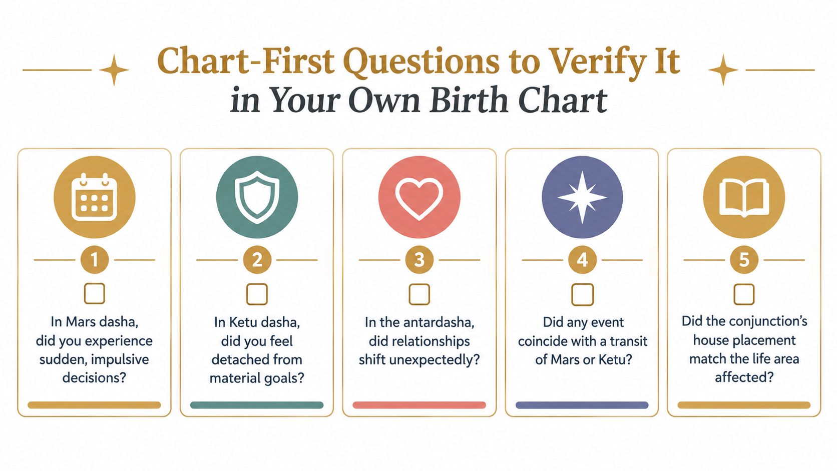 An infographic titled Chart-First Questions to Verify It in Your Own Birth Chart featuring five astrology prompts.