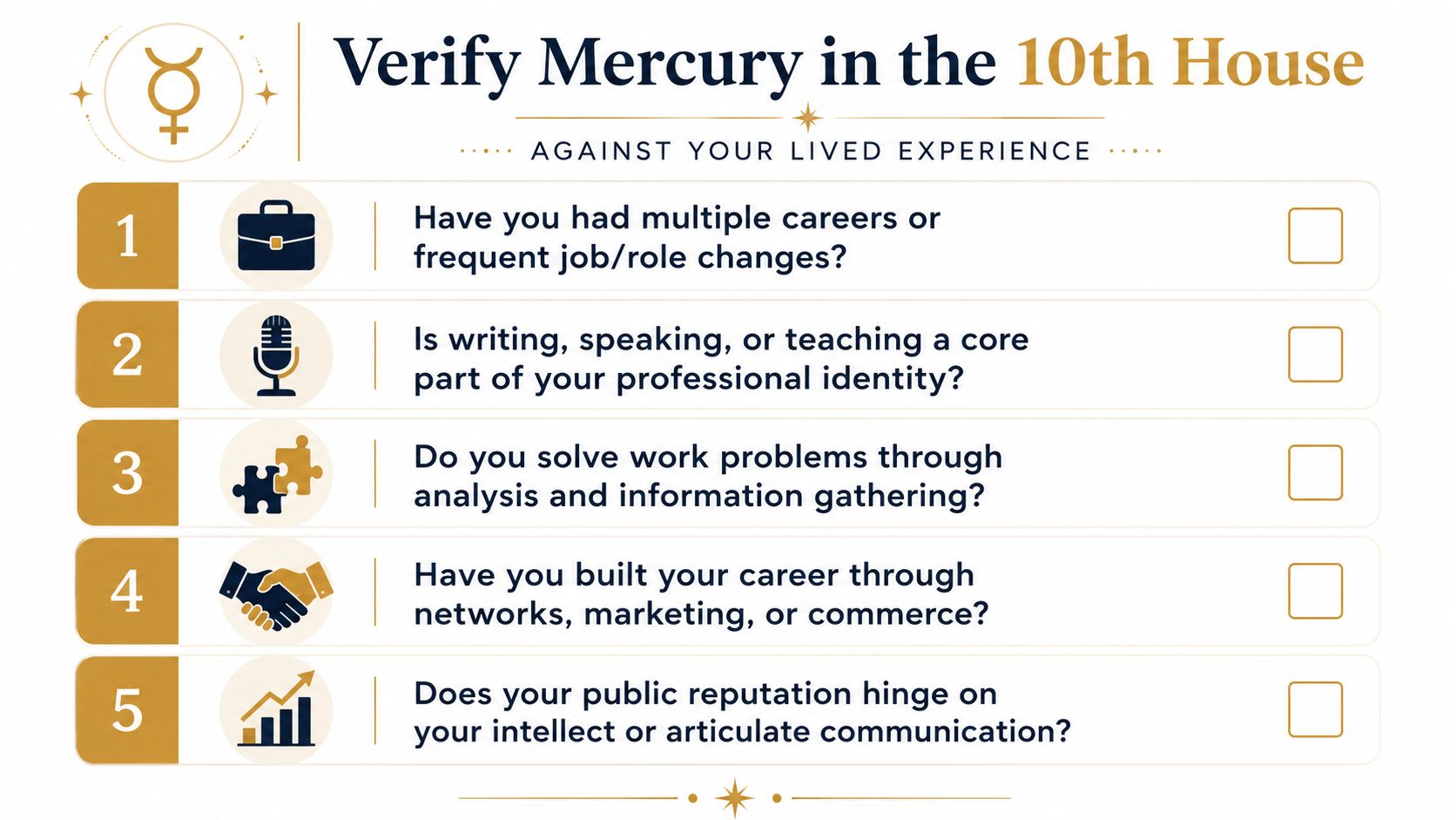 A checklist titled Verify Mercury in the 10th House, listing five questions about professional life and communication.