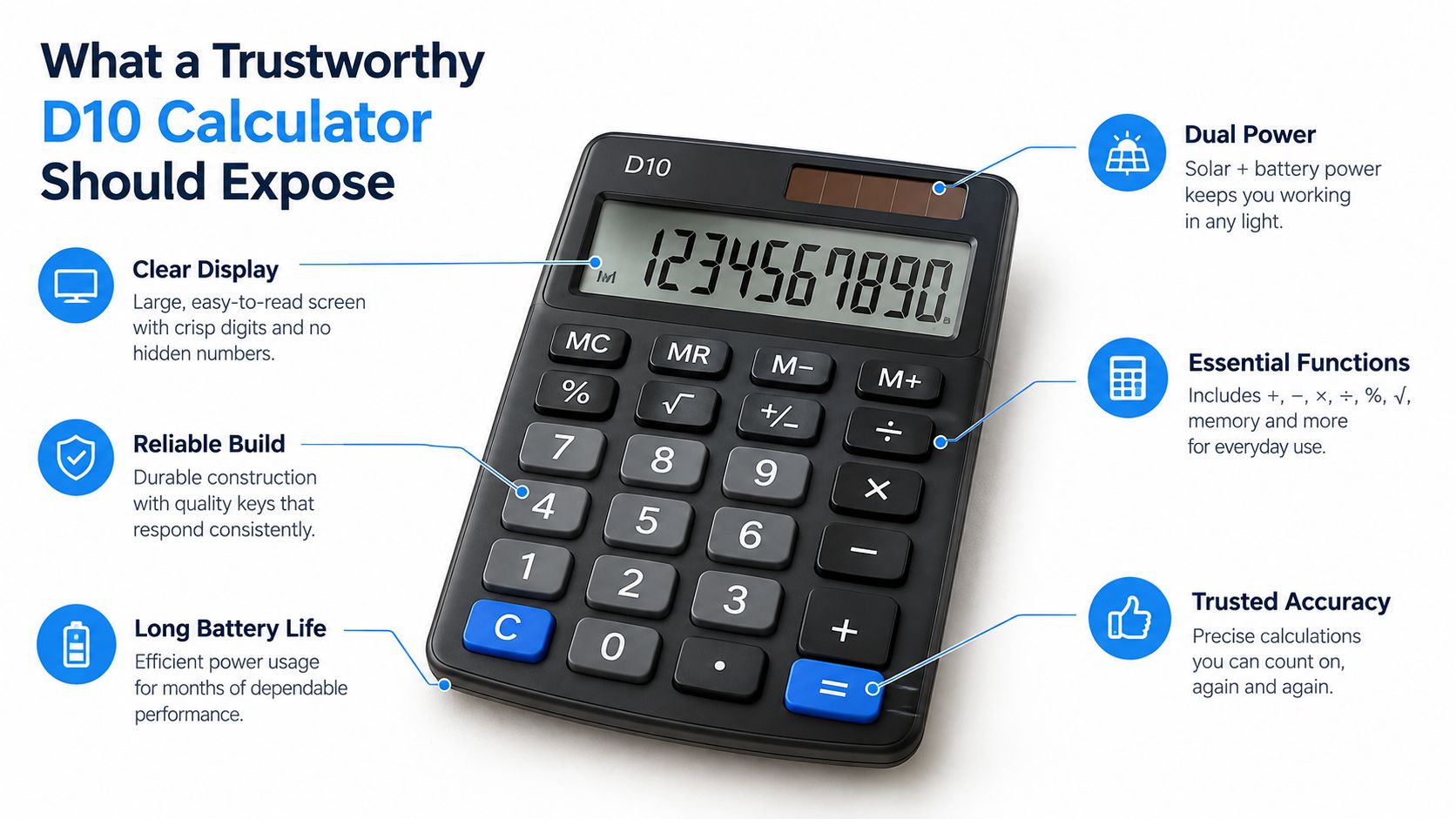 An infographic highlighting the features of a D10 calculator including solar power, clear display, and reliable build quality.