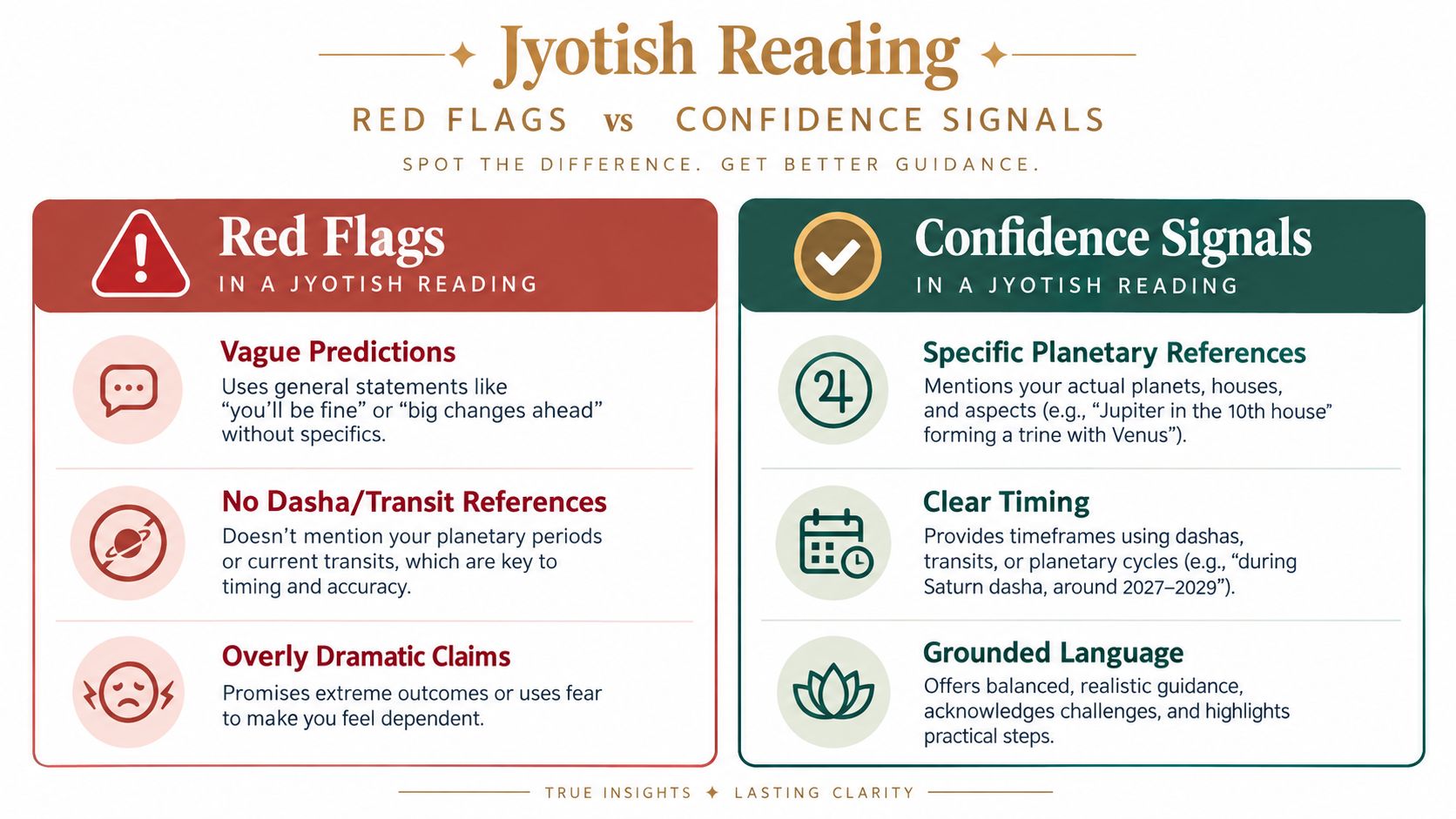 A comparison chart outlining red flags versus confidence signals to look for during a professional Jyotish reading.
