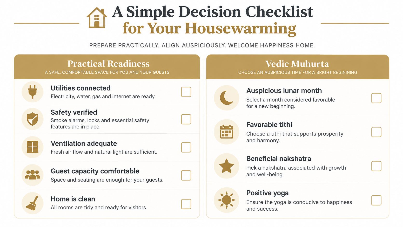 A checklist for housewarming planning, covering practical home preparations and traditional Vedic auspicious timing considerations.