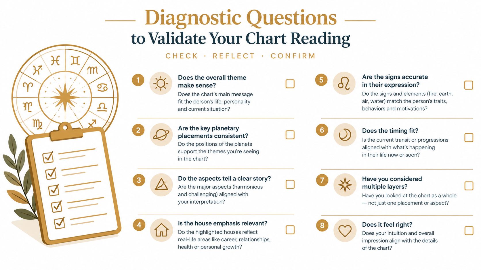 A checklist infographic titled Diagnostic Questions to Validate Your Chart Reading with eight numbered astrological questions.