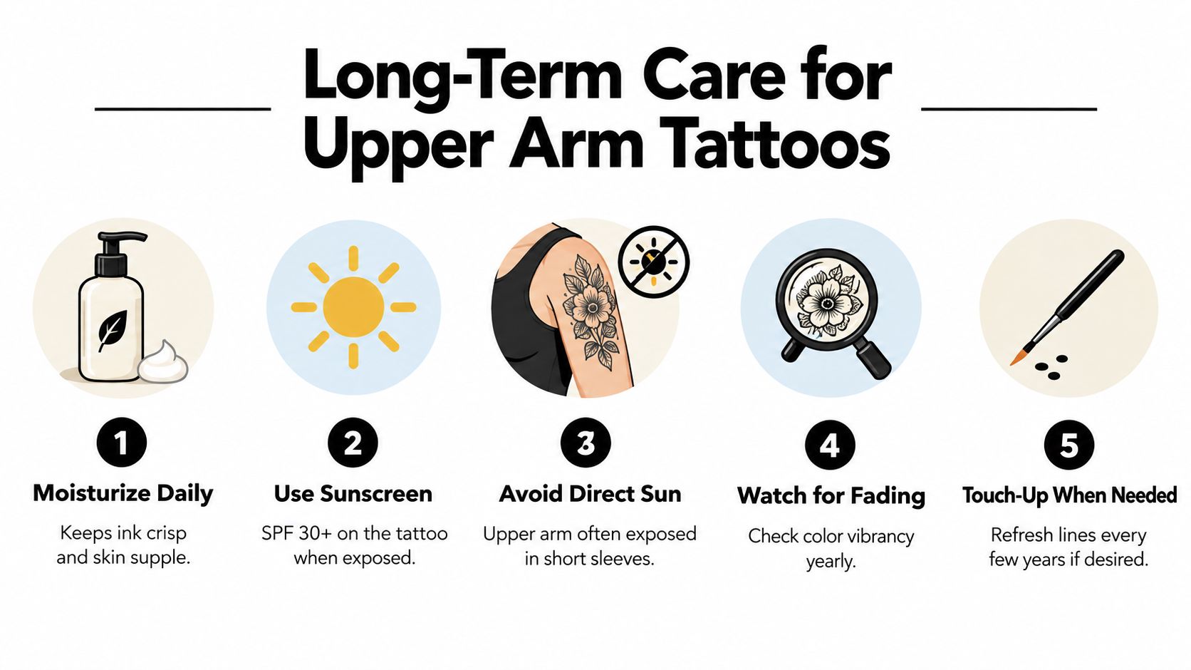 An infographic showing five essential steps for the long-term care and maintenance of upper arm tattoos.