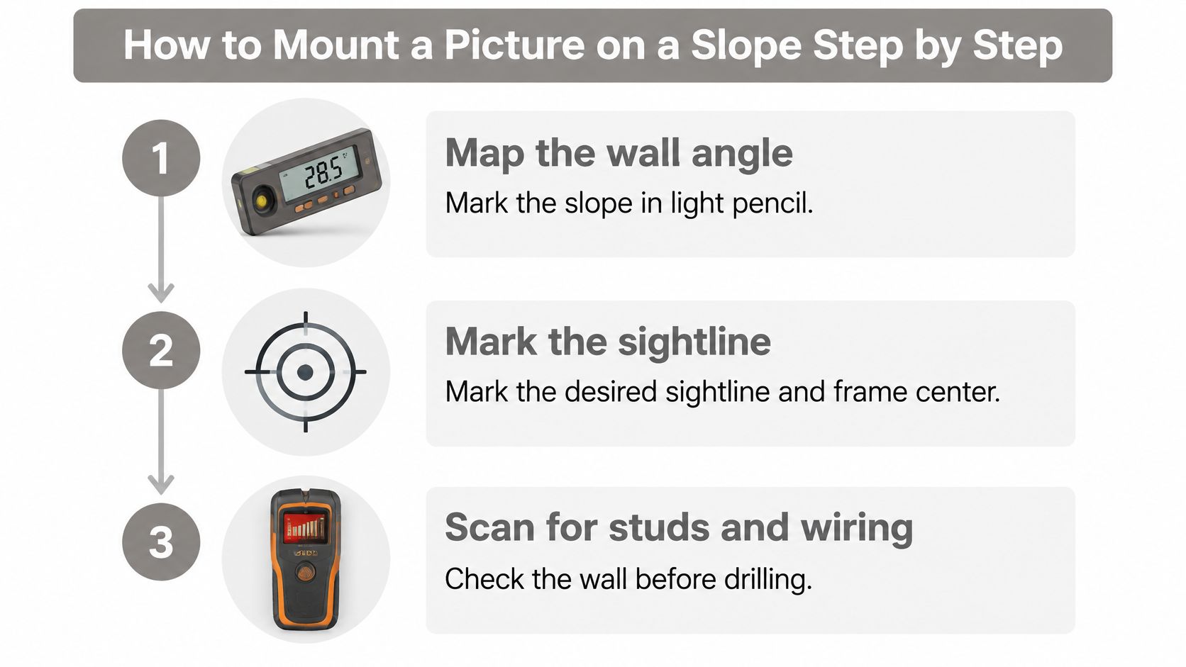 A step-by-step instructional graphic showing how to measure and prepare a slanted wall for hanging pictures.