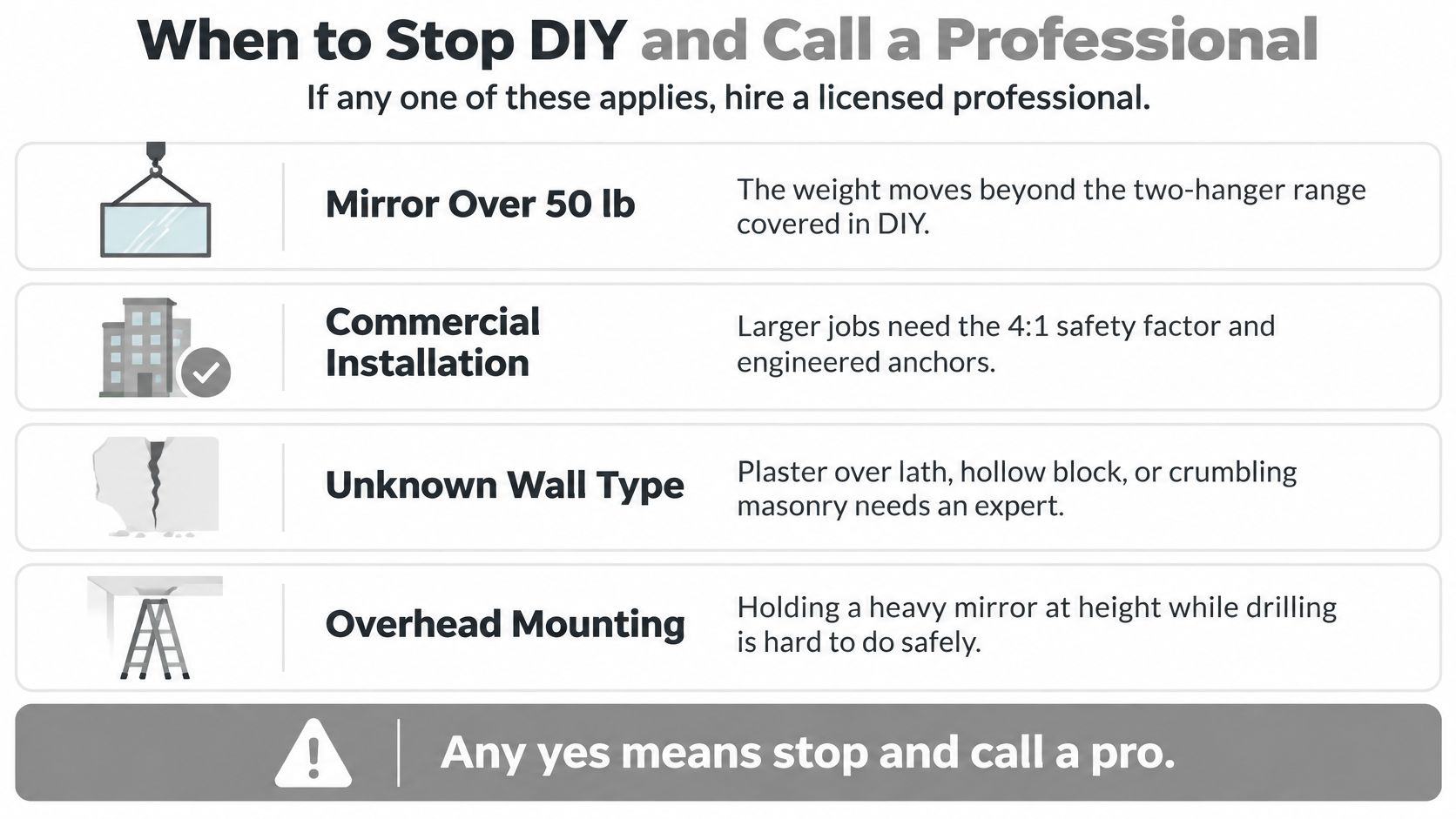 An infographic detailing safety guidelines on when to stop DIY and hire a professional for mirror installation.