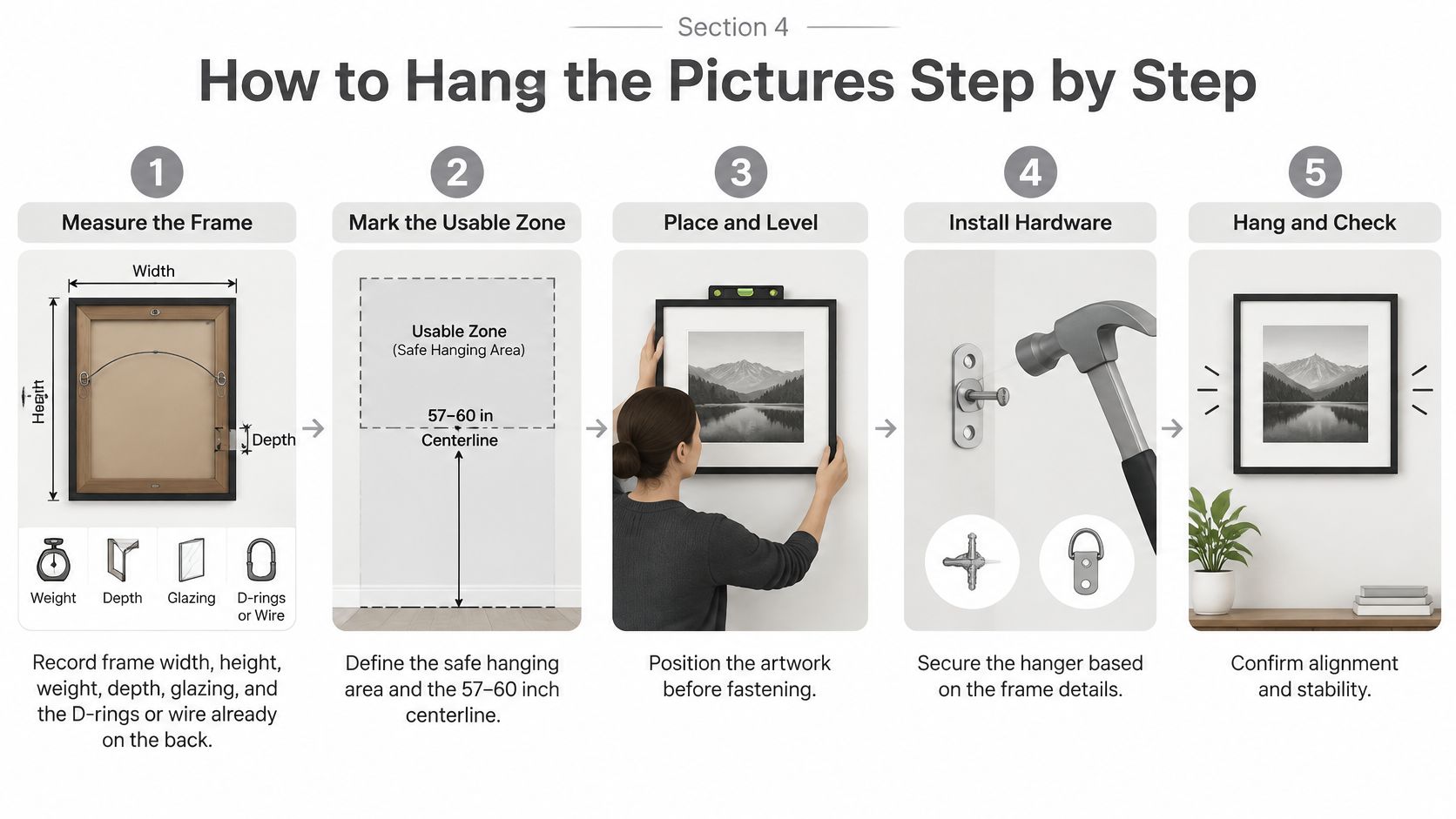 An infographic showing five simple steps for properly measuring, leveling, and hanging pictures on a wall.