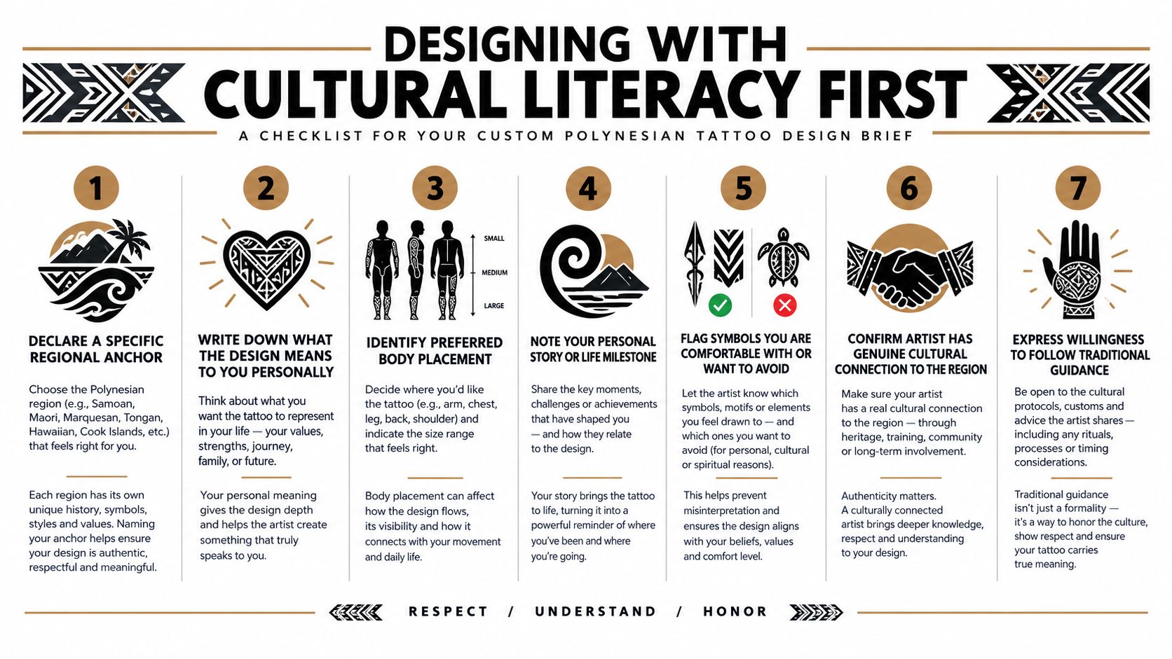 A seven-step checklist infographic for designing a custom Polynesian tattoo with cultural literacy and respect.