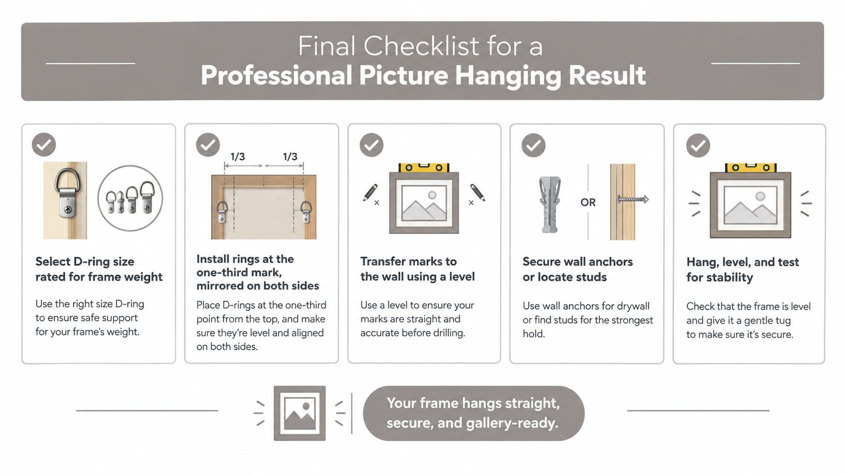 A five-step checklist illustration demonstrating the professional process for hanging a picture frame using D-rings and wall anchors.
