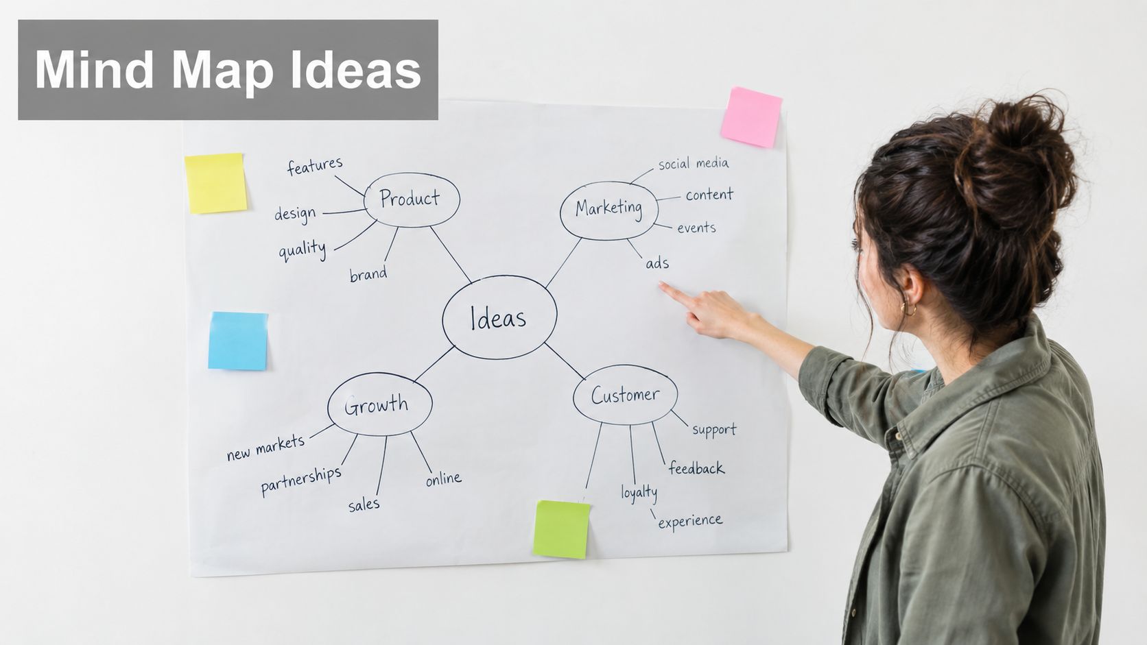 A woman pointing at a mind map on a whiteboard illustrating various business development and strategy ideas.