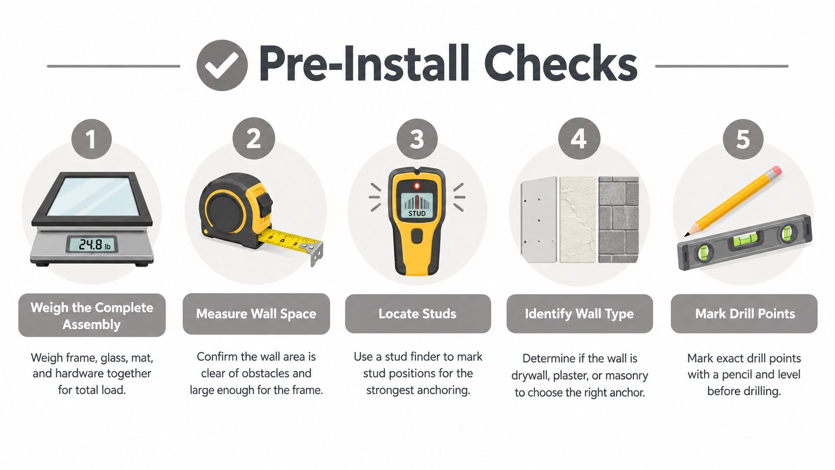 A five-step instructional guide titled Pre-Install Checks for safely mounting picture frames and wall art.