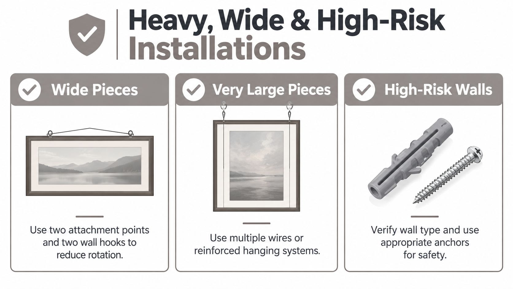 An infographic showing installation tips for heavy, wide, and high-risk wall decor including anchors and wire systems.