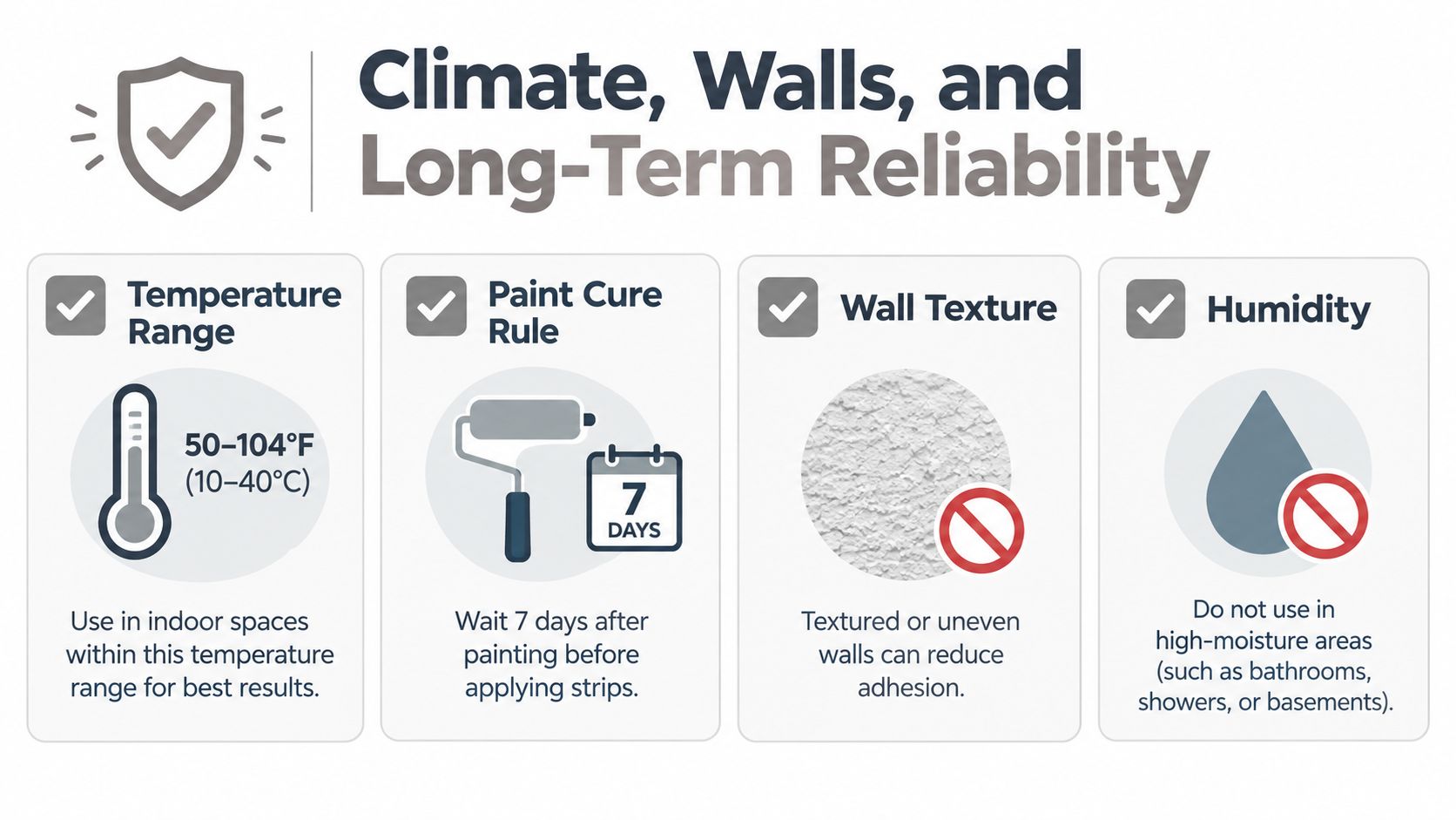 An infographic detailing climate and surface requirements for applying adhesive picture hanging strips to walls.