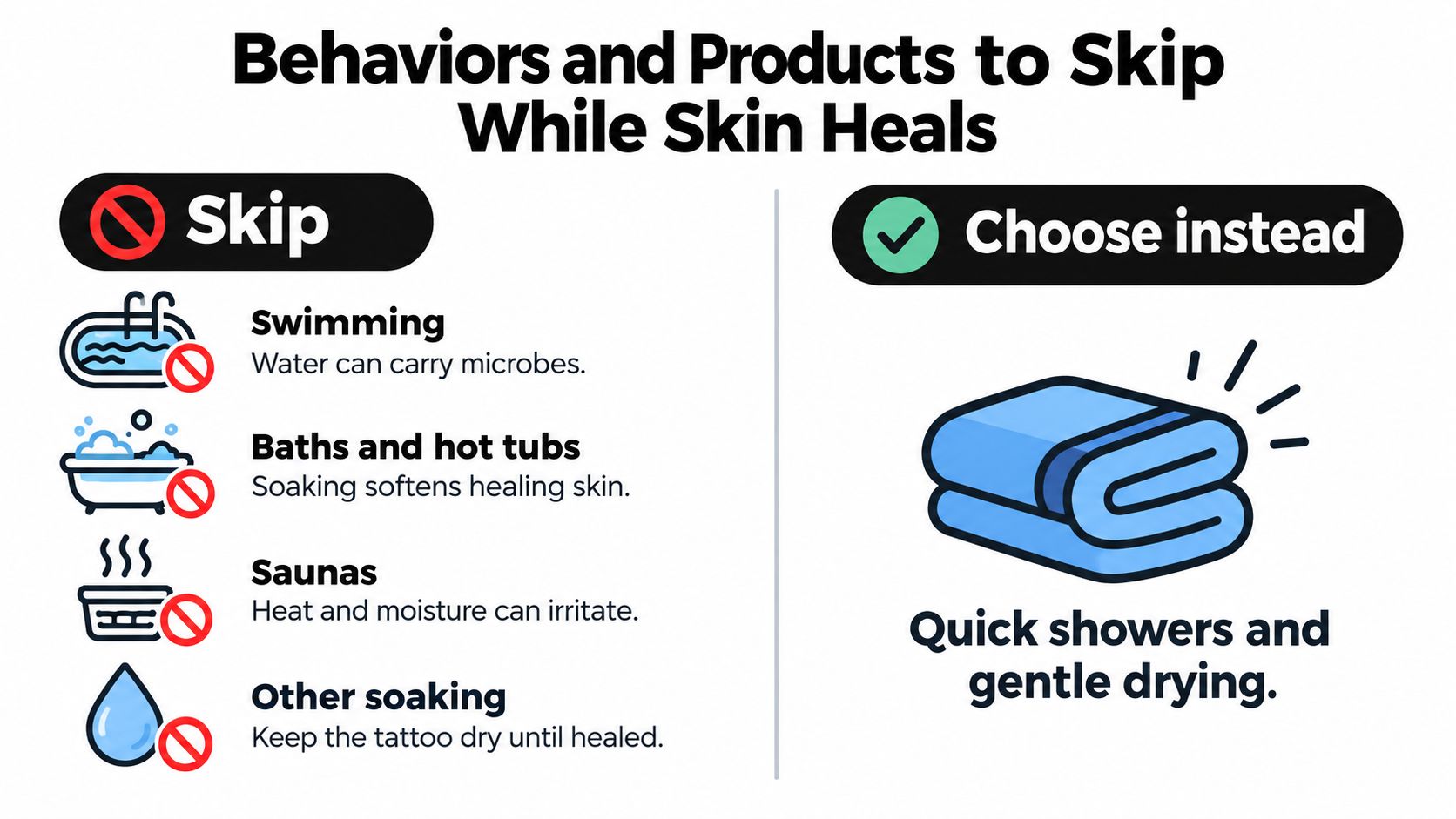 An infographic titled Behaviors and Products to Skip While Skin Heals listing swimming, baths, and saunas to avoid.