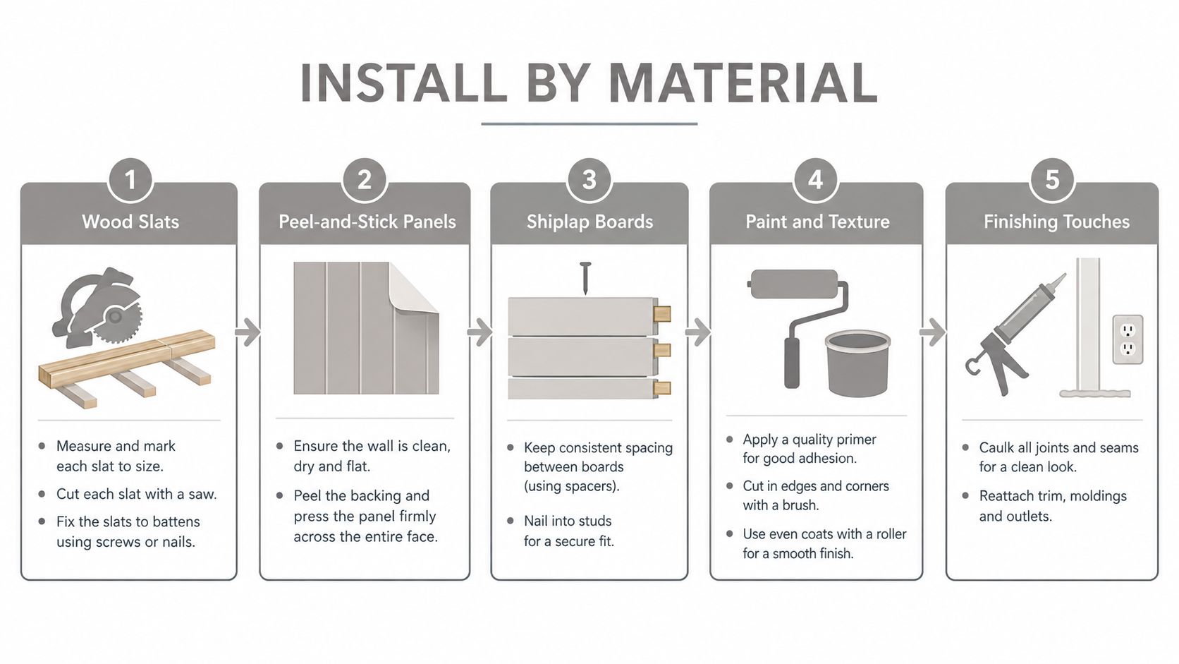 A five-step instructional guide on how to install an accent wall using various materials and tools.
