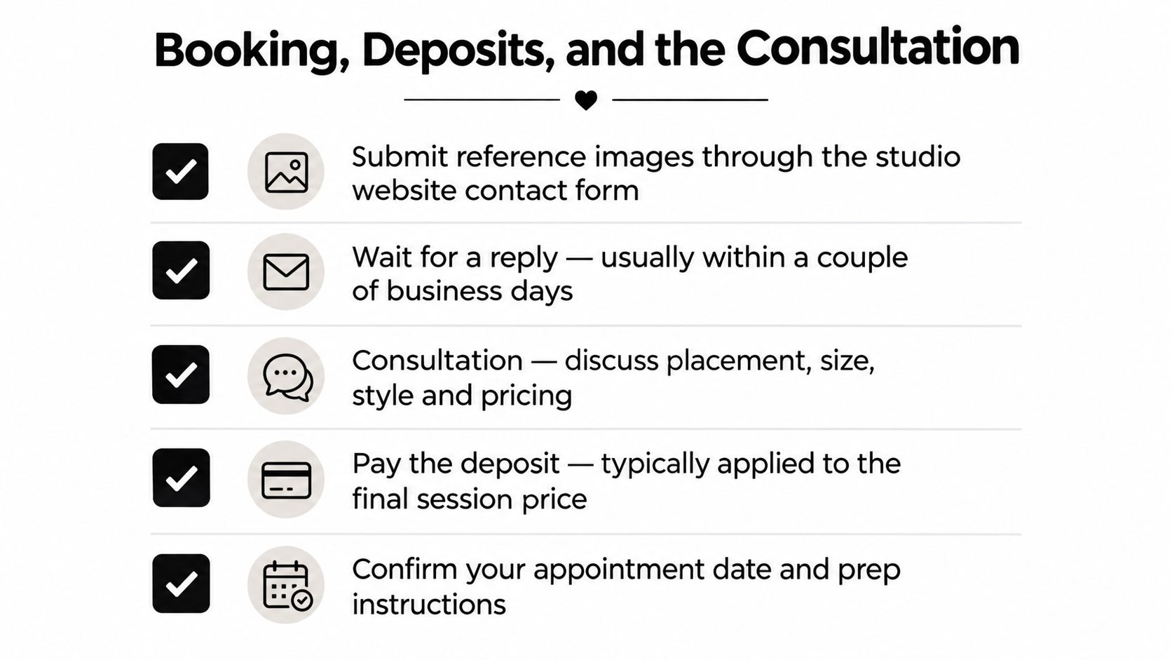 A checklist infographic titled Booking, Deposits, and the Consultation detailing steps for scheduling a tattoo appointment.
