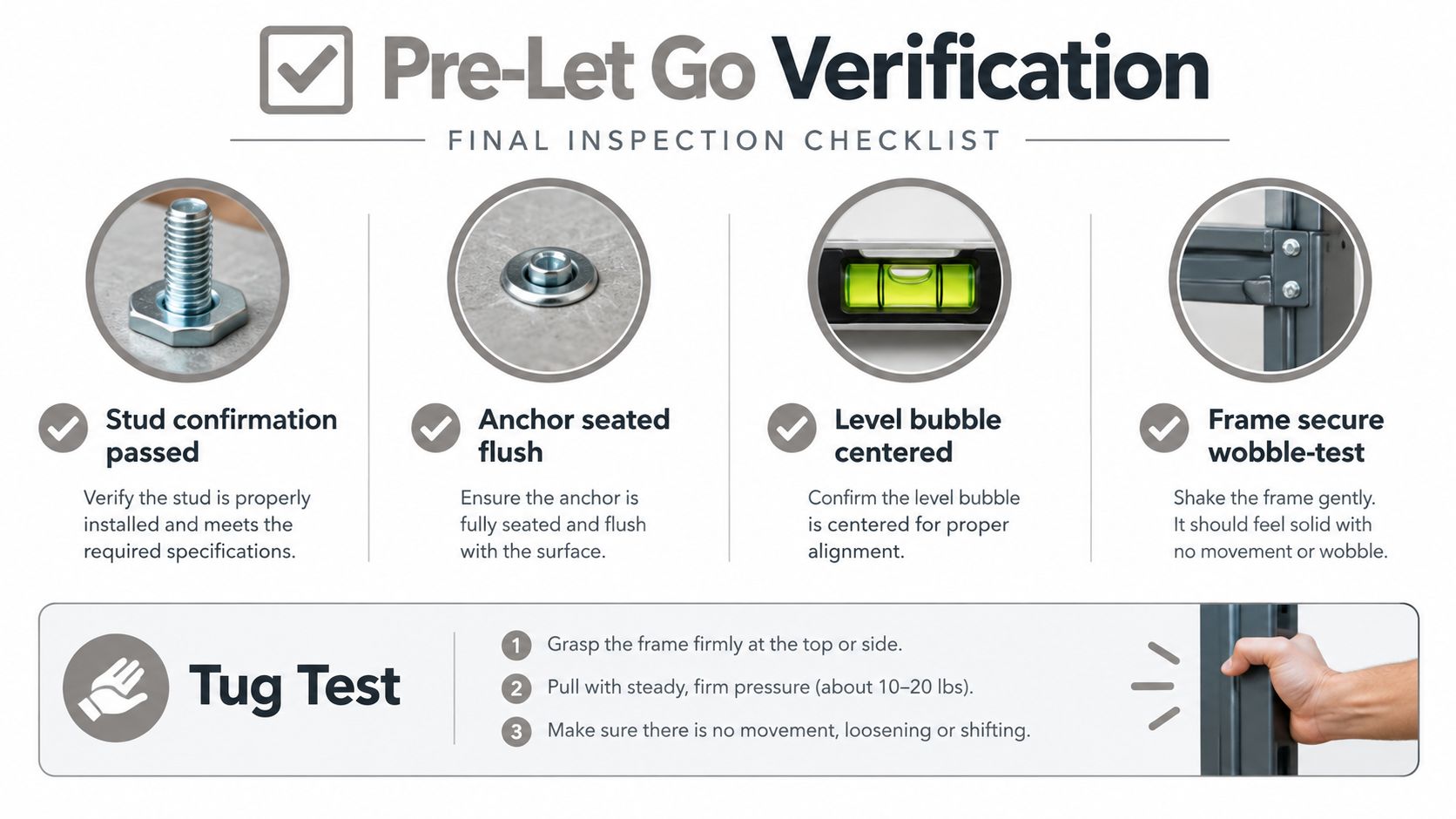 A safety checklist infographic showing steps to verify a wall-mounted installation for stability and proper alignment.