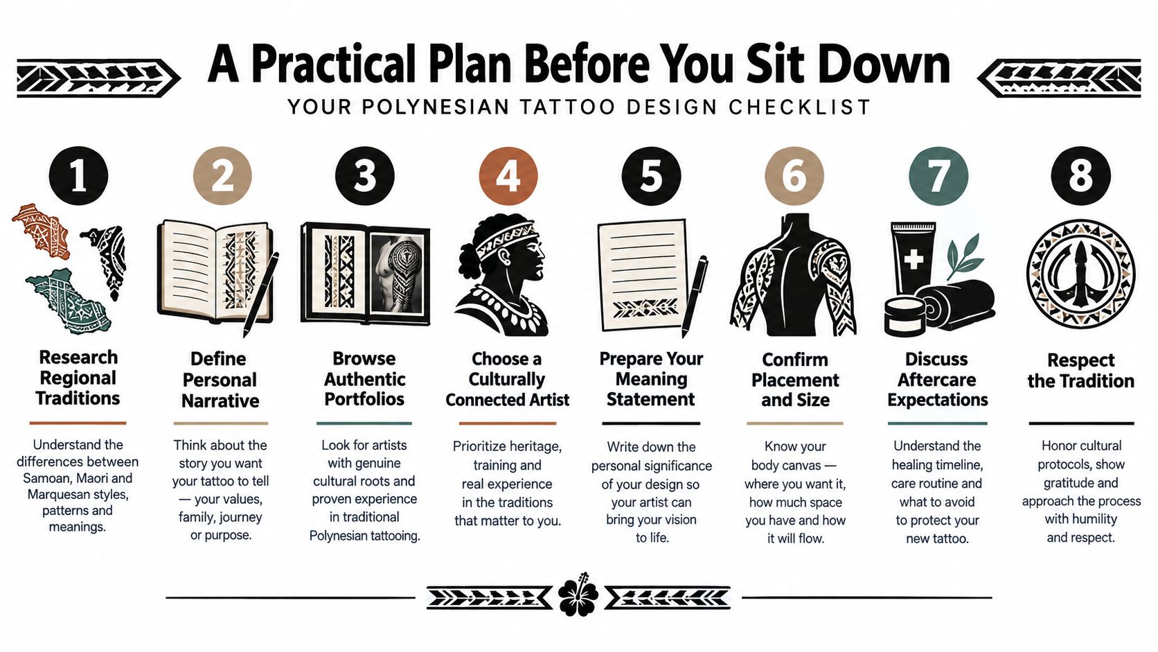 An eight-step instructional infographic for planning a culturally respectful and meaningful custom Polynesian tattoo design.