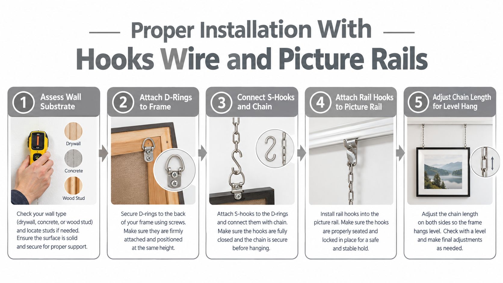 A five-step infographic showing how to properly hang pictures using hooks, chain, and picture rails.