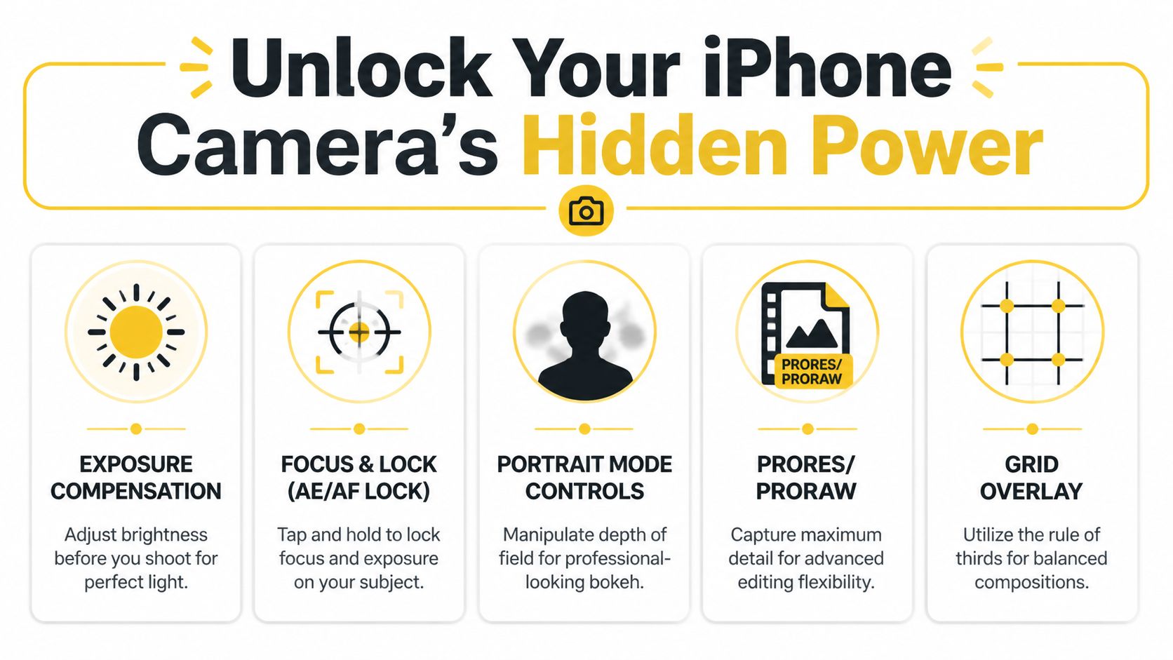 A visual guide explaining five key professional camera features and settings for iPhone photography enthusiasts.