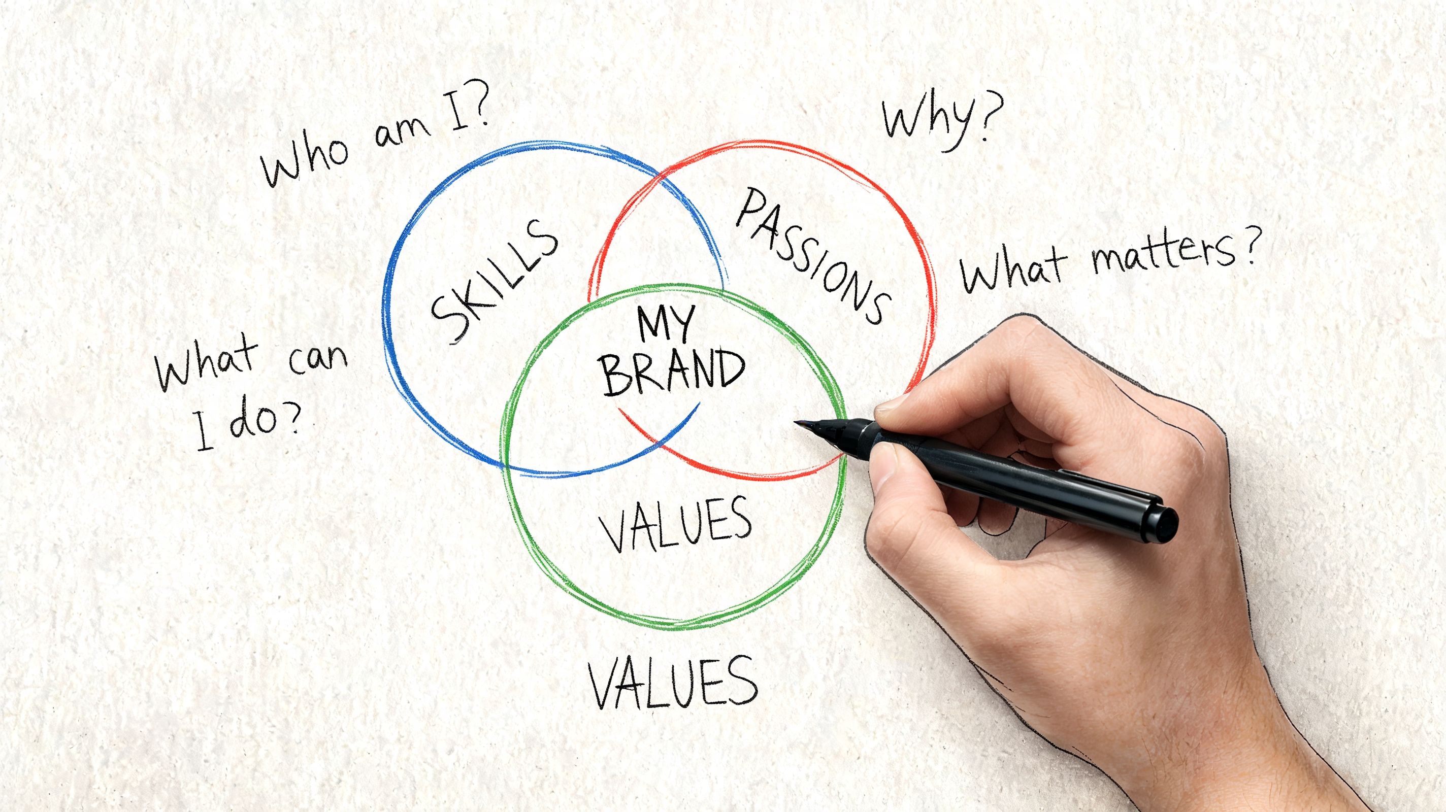 A hand drawing a Venn diagram on paper, exploring how skills, passions, and values build personal brand.