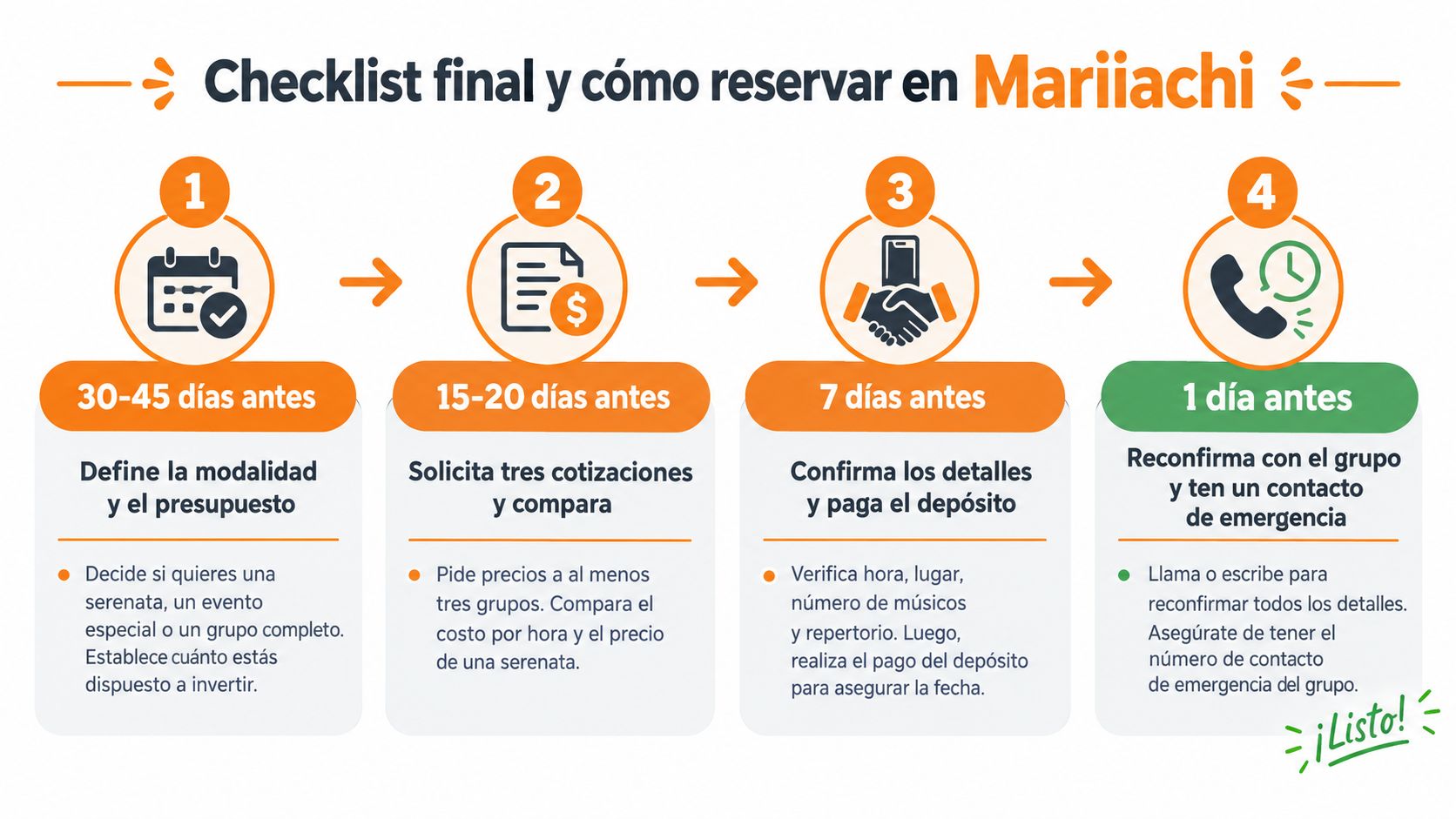Infografía con una lista de verificación paso a paso para contratar un mariachi de manera segura.