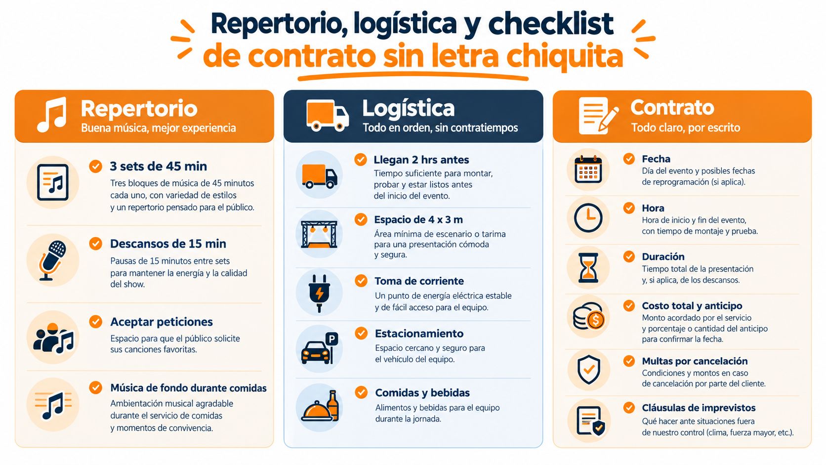 Infographic on key aspects of repertoire, logistics, and contract for hiring a professional music group.