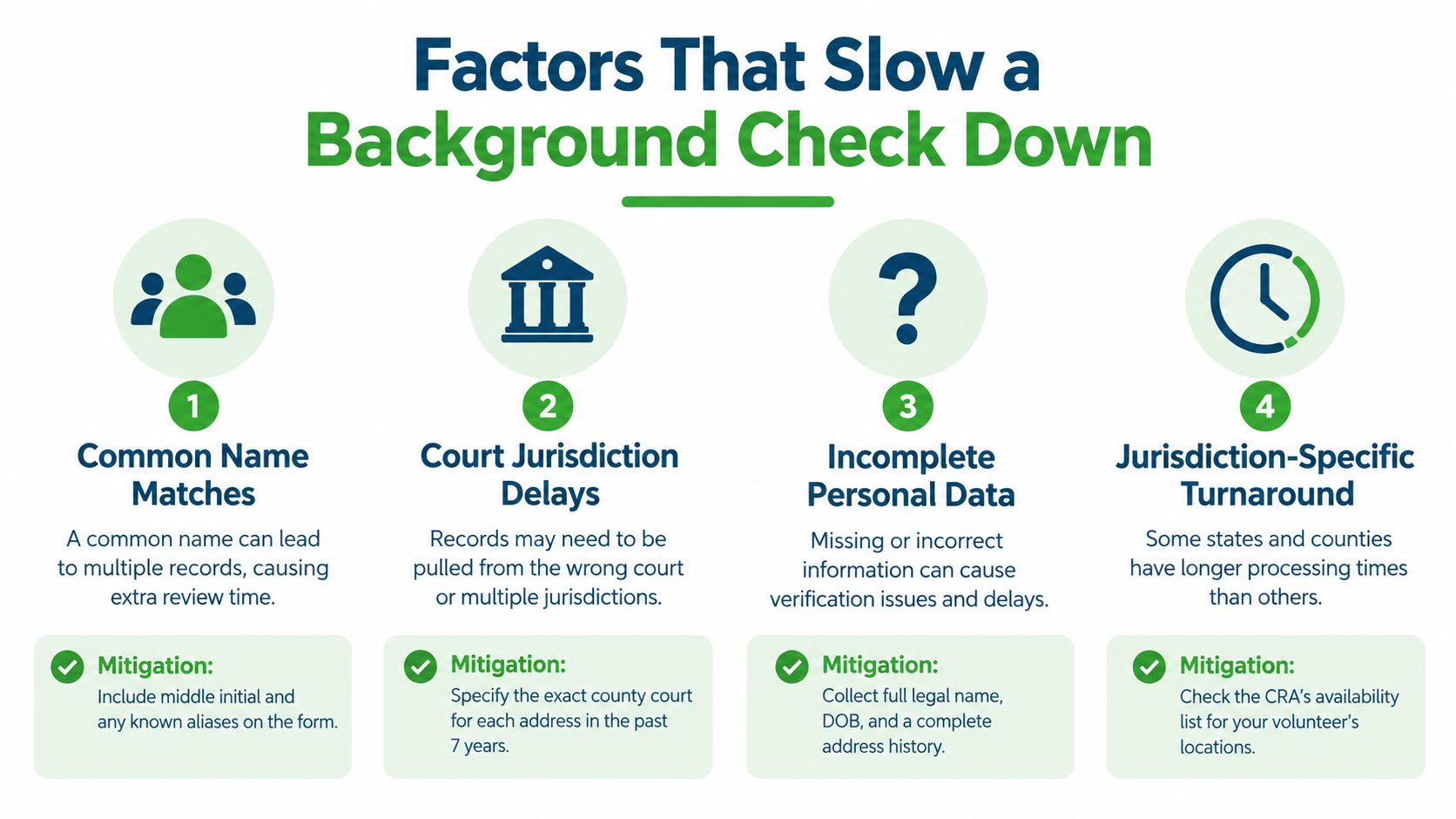 An infographic showing four common factors that cause delays during the professional background check process.