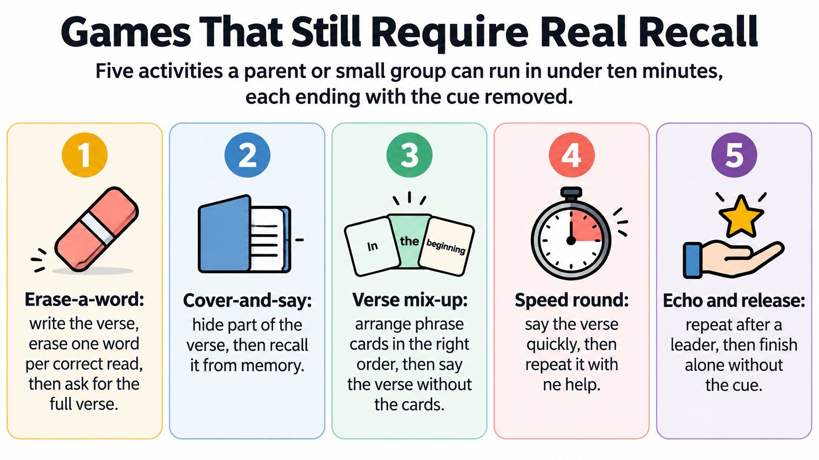 A colorful infographic presenting five simple games for children to help with scripture memory and recall.