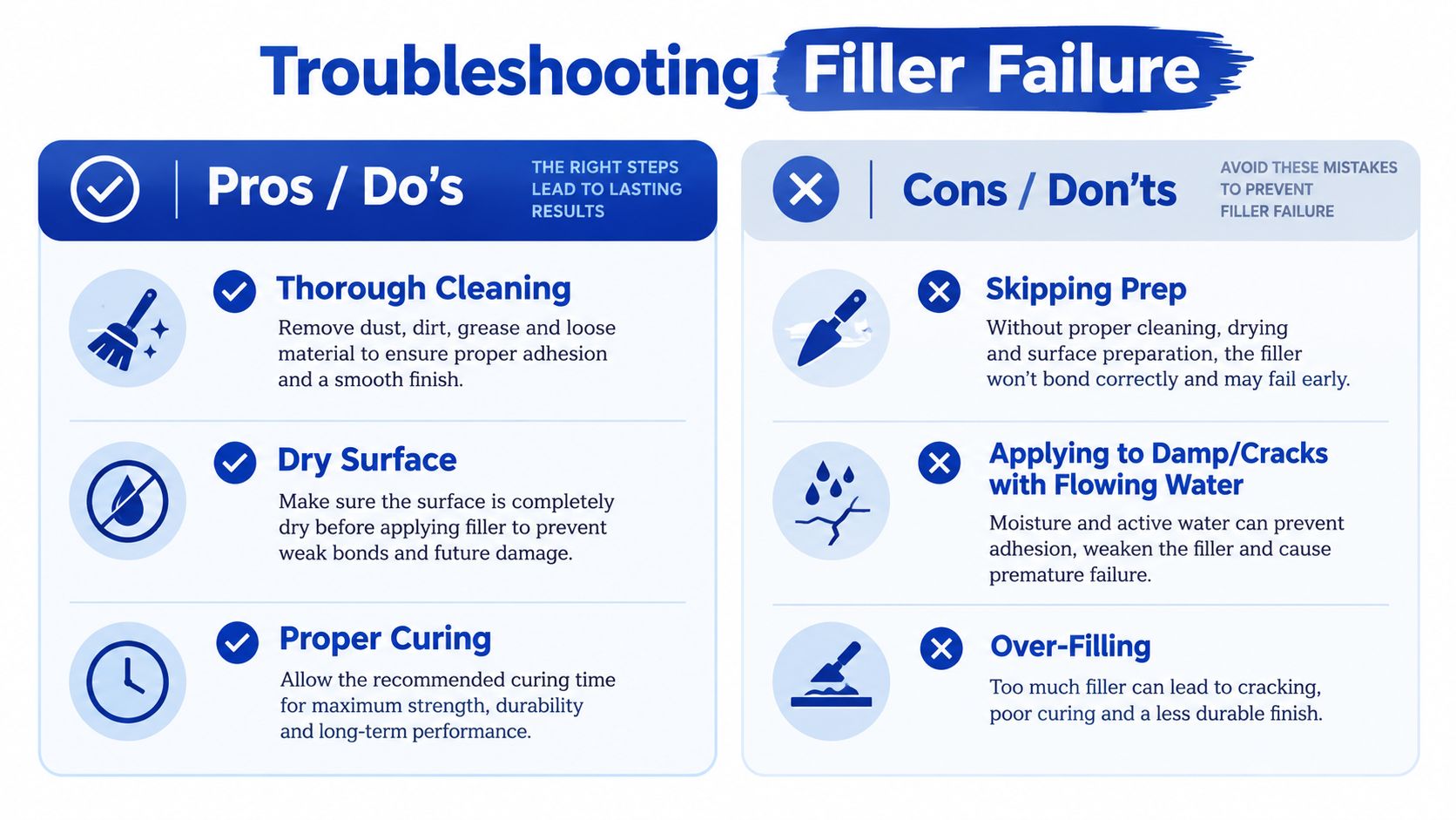 A troubleshooting guide infographic illustrating the best practices and common mistakes for applying cement crack filler.
