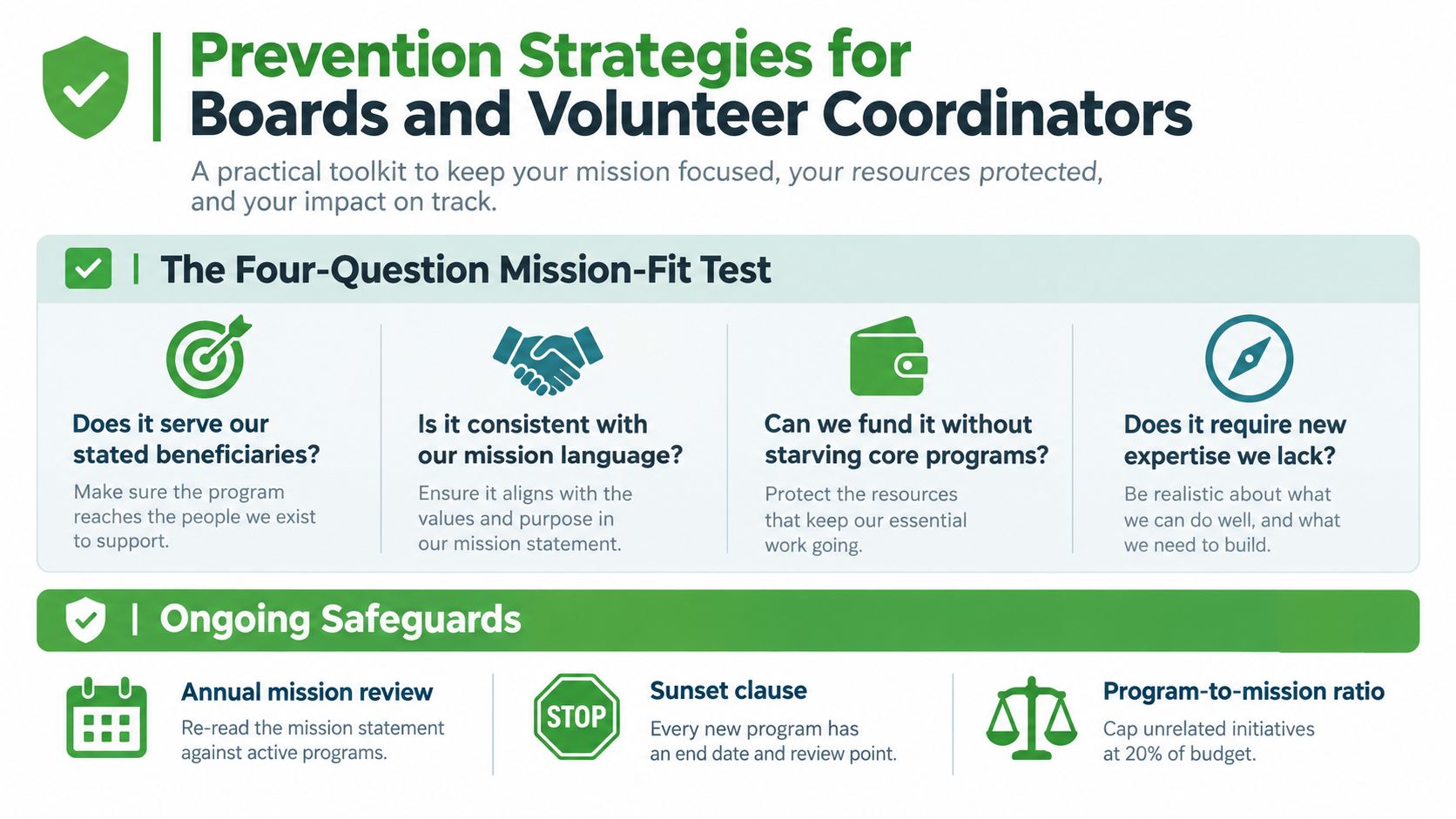 An infographic showing prevention strategies for board members and volunteer coordinators to avoid mission creep in organizations.