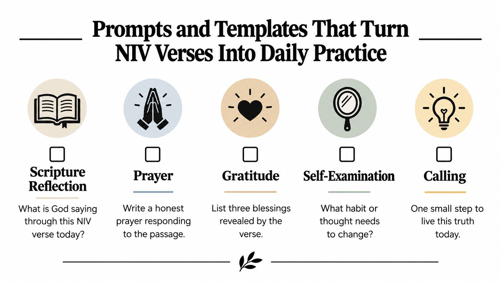 A graphic showing five steps for daily scripture practice including reflection, prayer, gratitude, self-examination, and calling.