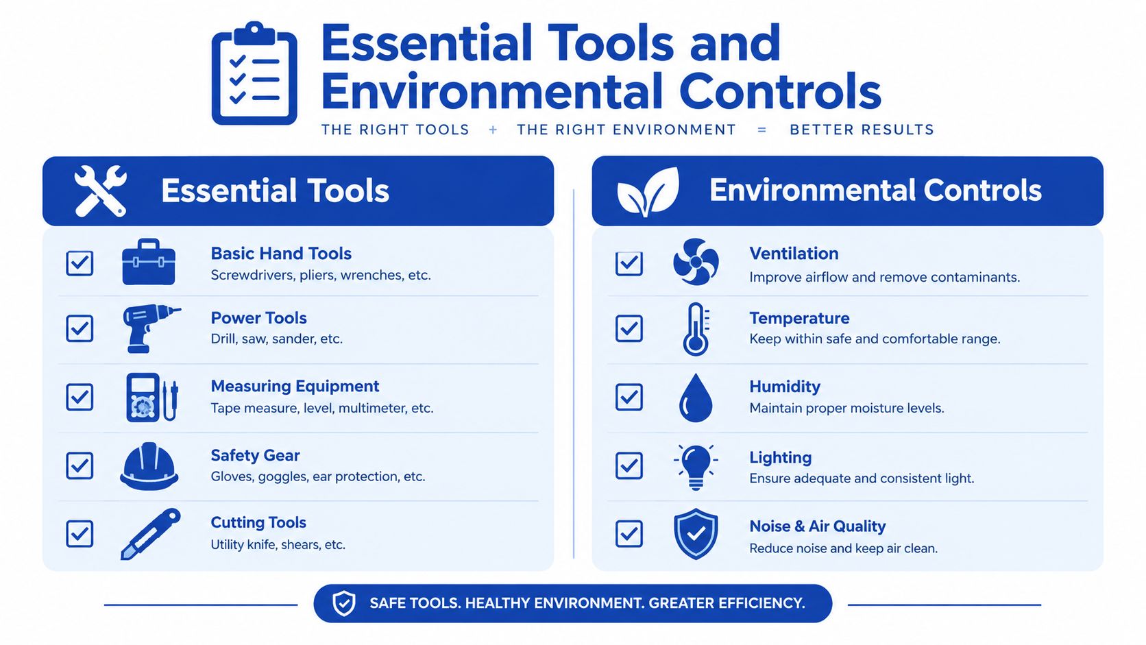 An infographic titled Essential Tools and Environmental Controls, listing necessary equipment and workspace factors for safety and efficiency.