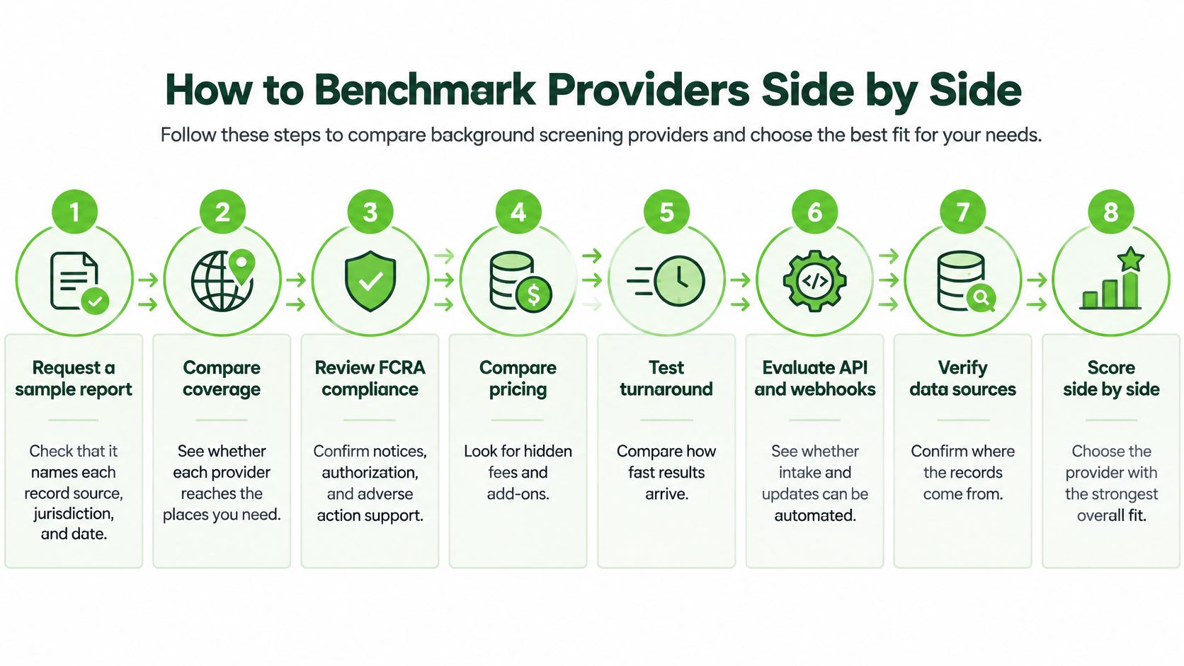 An infographic showing eight numbered steps to effectively benchmark and compare different background screening providers.