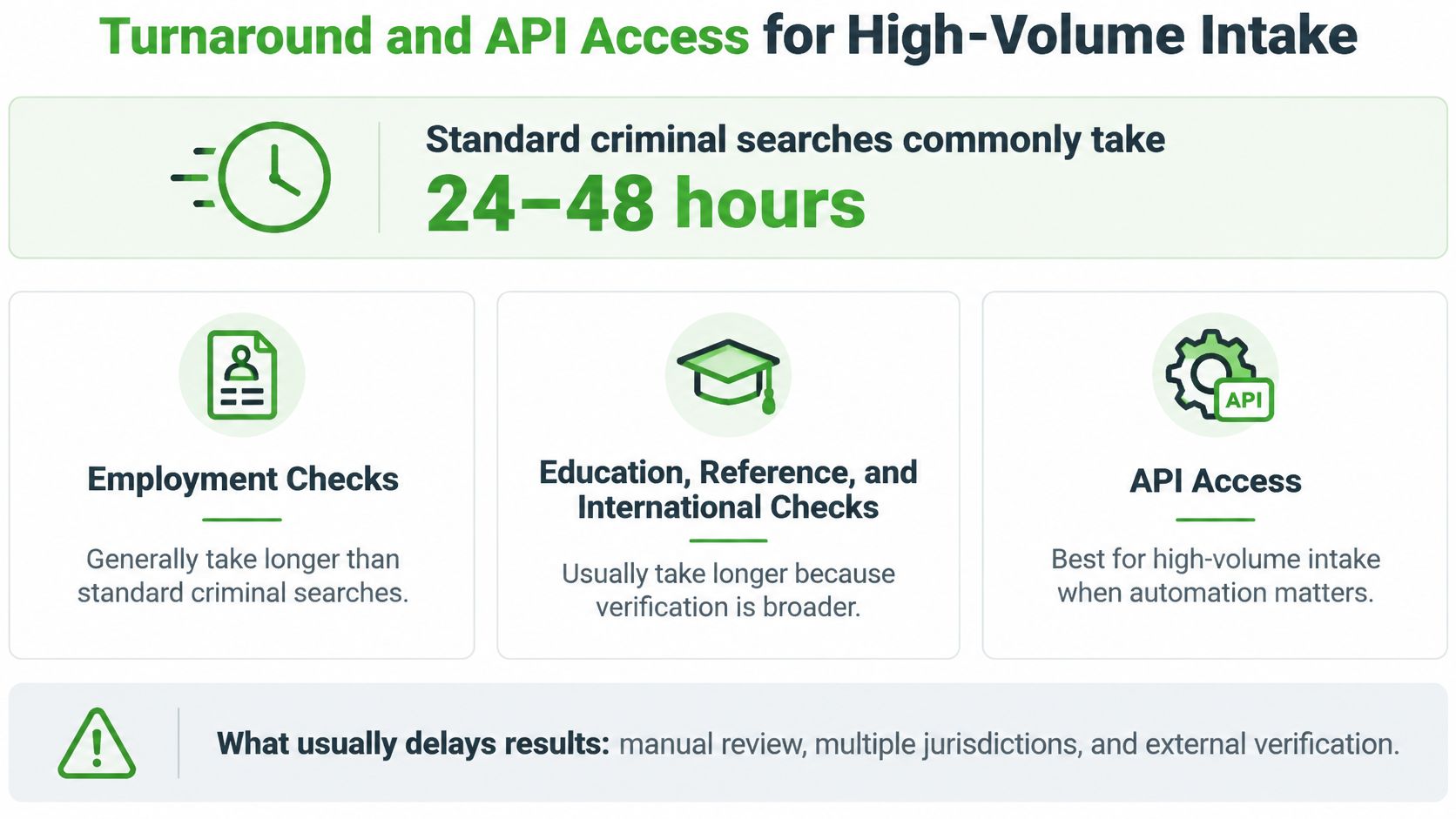 A visual guide illustrating typical turnaround times for various background check services including criminal, employment, and API access.